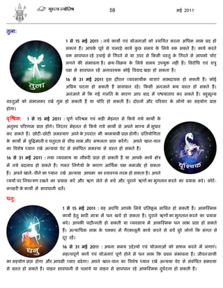 58                                मई 2011



तुला:
                              1 से 15 मई 2011 : नये काय एवं योजनाओं को        थिगत करना अिधक लाभ       द हो
                              सकता ह। आपक पूव से चलरहे काय कछ समय क िलये
                                         े                  ु      े                 क सकते ह। काय करते
                              व   सावधान रहे उचाई से िगरने से या उपर से कसी व तु क िगरने से आपको चोट
                                                                                  े
                              लगने क संभावना ह।     य- व य क िलये समय उपयु
                                                            े                       नह ं ह। वरोिध एवं श ु
                              प   से सावधान रह अनाव यक कोई ववाद खडा हो सकता ह।

                              16 से 31 मई 2011: इस दौरान         यवसायीक या ाएं लाभदायक हो सकती ह। कोई
                              अ य घटना हो सकती ह सावधान रह।             कसी अनजाने भय      त हो सकते ह।
                              अनंजाने म क गई गलित क कारण आप बाद म प याताप कर सकते ह। बहमू य
                                                   े                                   ु
व तुओं को संभालकर रखे गुम हो सकती ह या चो र हो सकती ह। दो त और प रवार क लोगो का सहयोग
                                                                       े                                 ा
होगा।

वृ     क:   1 से 15 मई 2011 : पूण प र म एवं कड़ मेहनत से कये गये काय के
अनु प प रणाम     ा   ह गे। िनरं तर मेहनत से कये गये काय से अपने भा य म सुधार
कर सकते ह। छोट -छोट सम याए आने क उपरांत भी कामयाबी ा होगी।
                                े                                      ितयोिगता
क काय म बु मानी व चतुरता से शी लाभ और सफलता
 े                                                  ा    करगे।    अपने खान-पान
का वशेष     यान रखे अ यथा पेट से संबंिधत सम या से       त हो सकते ह।

16 से 31 मई 2011 : नया यवसाय या नौकर        ा   हो सकती ह या आपक काय
                                                                े             े
म नये बदलाव हो सकते ह। गलत िनणयो क कारण आिथक प
                                  े                              कमजोर हो सकता
ह। अपने खाने- पीने का यान रखे अ यथा आपका का वा          य नरम हो सकता है । अपने
 यय पर िनय     ण रखने का   यास कर और ऋण लेने से बचे और पुराने ऋण का भुगतान करने का          यास करे । कोट-
कचहर क काय म सावधानी बत।
      े

धनु:
                             1 से 15 मई 2011 : यह अविध आपक िलये
                                                          े             ितकल सा बत हो सकती ह। आक मक
                                                                           ू
                             काय हे तु भार मा ा म धन खच हो सकता ह। पुराने ऋण का भुगतान करने का         यास
                             करे । आपक पदौ नती हो सकती या यवसाय म आक मक धन लाभ                  ा   हो सकते
                             ह। अ यािधक लाभ क च कर म गैरकानूनी काय करने से बच बुरे लोगो क संगत से
                                             े
                             दर रह।
                              ू

                             16 से 31 मई 2011 : अपना समय उ े यो एवं योजनाओं को सफल करने म लगाएं।
                             मह वपूण काय एवं योजनाएं पूण होने से धन लाभ क         बल संभावना ह। जीवन साथी
का सहयोग ा     होगा और आपसी यार बढे गा। अपने खान-पान का वशेष           यान रखे अ यथा पेट से संबंिधत सम या
से      त हो सकते ह। वाहन सावधानी से चलाये या वाहन से सावधान रहे आक मक दघटना हो सकती ह।
                                                                        ु
 