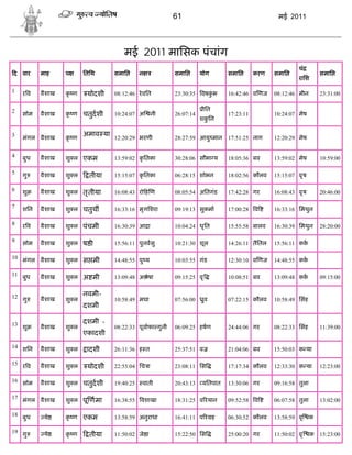 61                                    मई 2011




                                       मई 2011 मािसक पंचांग
                                                                                                        चं
द वार     माह     प      ितिथ      समाि       न           समाि       योग      समाि       करण   समाि                समाि
                                                                                                        रािश

1   रव    वैशाख   क ण
                   ृ      योदशी    08:12:46 रे वित        23:30:35   वषकभ
                                                                        ुं    16:42:46 व णज    08:12:46 मीन        23:31:00

                                                                      ीित
    सोम   वैशाख   क ण चतुदशी
                   ृ               10:24:07 अ      नी                                          10:24:07 मेष
2
                                                          26:07:14            17:23:11
                                                                     शकिन
                                                                       ु

                         अमाव या
    मंगल वैशाख    क ण
                   ृ               12:20:29 भरणी          28:27:59 आयु मान 17:51:25 नाग        12:20:29 मेष
3


4   बुध   वैशाख   शु ल एकम         13:59:02 कितका
                                             ृ            30:28:06 सौभा य     18:05:36 बव      13:59:02 मेष        10:59:00

5   गु    वैशाख   शु ल     तीया    15:15:07 कितका
                                             ृ            06:28:15 शोभन       18:02:56 कौलव    15:15:07 वृ ष

6   शु    वैशाख   शु ल तृ तीया     16:08:43 रो ह ण        08:05:54 अितगंड     17:42:28 गर      16:08:43 वृ ष       20:46:00

7   शिन   वैशाख   शु ल चतुथ        16:33:16 मृगिशरा       09:19:13 सुकमा      17:00:28   व     16:33:16 िमथुन

8   रव    वैशाख   शु ल पंचमी       16:30:39 आ ा           10:04:24 धृित       15:55:58 बालव    16:30:39 िमथुन      28:20:00

9   सोम   वैशाख   शु ल ष ी         15:56:11 पुनवसु        10:21:30 शूल        14:26:11 तैितल   15:56:11 कक

10 मंगल वैशाख     शु ल स मी        14:48:55 पु य          10:03:55 गंड        12:30:10 व णज    14:48:55 कक

11 बुध    वैशाख   शु ल अ मी        13:09:48 अ ेषा         09:15:25 वृ         10:08:51 बव      13:09:48 कक         09:15:00

                         नवमी-
12 गु     वैशाख   शु ल             10:58:49 मघा           07:56:00      ुव    07:22:15 कौलव    10:58:49 िसंह
                         दशमी

13 शु                    दशमी -
          वैशाख   शु ल             08:22:33 पूवाफा गुनी   06:09:25 हषण        24:44:06 गर      08:22:33 िसंह       11:39:00
                         एकादशी
14 शिन    वैशाख   शु ल    ादशी     26:11:36 ह त           25:37:51 व          21:04:06 बव      15:50:03 क या

15 र व    वैशाख   शु ल    योदशी    22:55:04 िच ा          23:08:11 िस         17:17:34 कौलव    12:33:30 क या       12:23:00

16 सोम    वैशाख   शु ल चतुदशी      19:40:25   वाती        20:43:13   यितपात   13:30:06 गर      09:16:58 तुला

17 मंगल वैशाख     शु ल पू णमा      16:38:55   वशाखा       18:31:25 व रयान     09:52:58   व     06:07:58 तुला       13:02:00

18 बुध     ये     क ण एकम
                   ृ               13:58:59 अनुराधा       16:41:11 प र ह      06:30:52 कौलव    13:58:59 वृ     क

19 गु      ये     क ण
                   ृ       तीया    11:50:02 जे ा          15:22:50 िस         25:00:20 गर      11:50:02 वृ     क 15:23:00
 