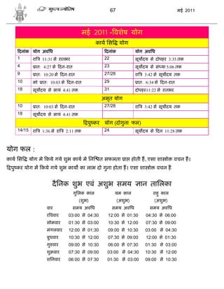 67                                   मई 2011




                                         मई 2011 - वशेष योग
                                               काय िस        योग
    दनांक योग अविध                                 दनांक             योग अविध
    1        रा   11:31 से रातभर                  22                 सूय दय से दोपहर 3:35 तक
    4         ात: 4:27 से दन-रात                  23                 सूय दय से सं या 5:06 तक
    9         ात: 10:20 से दन-रात                 27/28              रा    3:42 से सूय दय तक
    10       को   ात: 10:03 से दन-रात             29                  ात: 6:34 से दन-रात
    18       सूय दय से सायं 4:41 तक               31                 दोपहर11:22 से रातभर
                                                 अमृत योग
    10        ात: 10:03 से दन-रात                 27/28              रा    3:42 से सूय दय तक
    18       सूय दय से सायं 4:41 तक
                                          पु कर योग (दोगुना फल)
    14/15    रा   1:36 से रा   2:11 तक            24                 सूय दय से दन 11:28 तक



योग फल :
काय िस      योग मे कये गये शुभ काय मे िन         त सफलता ा होती ह, एसा शा ो                वचन ह।
 पु कर योग म कये गये शुभ काय का लाभ दो गुना होता ह। एसा शा ो                    वचन ह


                       दै िनक शुभ एवं अशुभ समय                            ान तािलका
                                   गुिलक काल            यम काल                 राहु काल
                                      (शुभ)                 (अशुभ)             (अशुभ)
                    वार            समय अविध            समय अविध              समय अविध
                    र ववार      03:00 से 04:30      12:00 से 01:30         04:30 से 06:00
                    सोमवार      01:30 से 03:00      10:30 से 12:00         07:30 से 09:00
                    मंगलवार     12:00 से 01:30      09:00 से 10:30         03:00 से 04:30
                    बुधवार      10:30 से 12:00      07:30 से 09:00         12:00 से 01:30
                    गु वार      09:00 से 10:30      06:00 से 07:30         01:30 से 03:00
                    शु वार      07:30 से 09:00      03:00 से 04:30         10:30 से 12:00
                    शिनवार      06:00 से 07:30      01:30 से 03:00         09:00 से 10:30
 