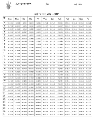 70                                        मई 2011




                                                  ह चलन मई -2011
द                                                Jup
     Sun        Mon         Ma         Me                   Ven         Sat       Rah         Ket        Ua        Nep         Plu
1    00:16:16   11:21:02   11:28:11   11:21:08   11:28:16   11:17:52   05:17:53   08:00:16   02:00:16   11:08:42   10:06:36   08:13:22

2    00:17:14   00:02:59   11:28:56   11:21:45   11:28:30   11:19:05   05:17:49   08:00:07   02:00:07   11:08:45   10:06:37   08:13:21
3    00:18:13   00:15:02   11:29:42   11:22:25   11:28:45   11:20:18   05:17:46   08:00:00   02:00:00   11:08:48   10:06:38   08:13:20

4    00:19:11   00:27:12   00:00:27   11:23:10   11:28:59   11:21:30   05:17:42   07:29:54   01:29:54   11:08:51   10:06:39   08:13:20
5    00:20:09   01:09:30   00:01:13   11:23:57   11:29:13   11:22:43   05:17:38   07:29:50   01:29:50   11:08:53   10:06:40   08:13:19

6    00:21:07   01:21:58   00:01:58   11:24:48   11:29:27   11:23:56   05:17:35   07:29:48   01:29:48   11:08:56   10:06:41   08:13:18

7    00:22:05   02:04:38   00:02:44   11:25:43   11:29:41   11:25:09   05:17:31   07:29:48   01:29:48   11:08:59   10:06:42   08:13:17
8    00:23:03   02:17:30   00:03:29   11:26:40   11:29:54   11:26:21   05:17:28   07:29:49   01:29:49   11:09:02   10:06:43   08:13:16

9    00:24:01   03:00:39   00:04:15   11:27:41   00:00:08   11:27:34   05:17:25   07:29:51   01:29:51   11:09:04   10:06:44   08:13:16
10   00:24:59   03:14:04   00:05:00   11:28:44   00:00:22   11:28:47   05:17:22   07:29:52   01:29:52   11:09:07   10:06:44   08:13:15

11   00:25:57   03:27:49   00:05:45   11:29:50   00:00:36   00:00:00   05:17:18   07:29:52   01:29:52   11:09:09   10:06:45   08:13:14

12   00:26:55   04:11:53   00:06:30   00:00:59   00:00:50   00:01:13   05:17:15   07:29:52   01:29:52   11:09:12   10:06:46   08:13:13
13   00:27:53   04:26:16   00:07:15   00:02:11   00:01:03   00:02:25   05:17:12   07:29:49   01:29:49   11:09:14   10:06:47   08:13:12

14   00:28:51   05:10:55   00:08:00   00:03:25   00:01:17   00:03:38   05:17:09   07:29:46   01:29:46   11:09:17   10:06:47   08:13:11
15   00:29:49   05:25:44   00:08:45   00:04:41   00:01:31   00:04:51   05:17:07   07:29:42   01:29:42   11:09:19   10:06:48   08:13:10

16   01:00:47   06:10:36   00:09:30   00:06:01   00:01:44   00:06:04   05:17:04   07:29:38   01:29:38   11:09:22   10:06:48   08:13:09
17   01:01:45   06:25:23   00:10:15   00:07:22   00:01:58   00:07:17   05:17:01   07:29:34   01:29:34   11:09:24   10:06:49   08:13:08

18   01:02:43   07:09:58   00:11:00   00:08:46   00:02:11   00:08:29   05:16:59   07:29:32   01:29:32   11:09:27   10:06:50   08:13:07

19   01:03:40   07:24:14   00:11:45   00:10:12   00:02:25   00:09:42   05:16:56   07:29:31   01:29:31   11:09:29   10:06:50   08:13:06
20   01:04:38   08:08:06   00:12:30   00:11:41   00:02:38   00:10:55   05:16:54   07:29:31   01:29:31   11:09:31   10:06:51   08:13:05

21   01:05:36   08:21:34   00:13:14   00:13:12   00:02:51   00:12:08   05:16:52   07:29:32   01:29:32   11:09:34   10:06:51   08:13:04
22   01:06:33   09:04:37   00:13:59   00:14:45   00:03:04   00:13:21   05:16:49   07:29:33   01:29:33   11:09:36   10:06:51   08:13:03

23   01:07:31   09:17:18   00:14:44   00:16:20   00:03:18   00:14:34   05:16:47   07:29:35   01:29:35   11:09:38   10:06:52   08:13:01
24   01:08:29   09:29:41   00:15:28   00:17:58   00:03:31   00:15:47   05:16:45   07:29:36   01:29:36   11:09:40   10:06:52   08:13:00

25   01:09:27   10:11:49   00:16:13   00:19:38   00:03:44   00:17:00   05:16:43   07:29:36   01:29:36   11:09:42   10:06:52   08:12:59

26   01:10:24   10:23:47   00:16:57   00:21:20   00:03:57   00:18:12   05:16:41   07:29:35   01:29:35   11:09:44   10:06:53   08:12:58
27   01:11:22   11:05:40   00:17:42   00:23:05   00:04:10   00:19:25   05:16:40   07:29:34   01:29:34   11:09:46   10:06:53   08:12:57

28   01:12:19   11:17:32   00:18:26   00:24:52   00:04:23   00:20:38   05:16:38   07:29:32   01:29:32   11:09:48   10:06:53   08:12:55
29   01:13:17   11:29:28   00:19:10   00:26:41   00:04:35   00:21:51   05:16:36   07:29:30   01:29:30   11:09:50   10:06:53   08:12:54

30   01:14:15   00:11:29   00:19:54   00:28:32   00:04:48   00:23:04   05:16:35   07:29:27   01:29:27   11:09:52   10:06:54   08:12:53
31   01:15:12   00:23:39   00:20:39   01:00:25   00:05:01   00:24:17   05:16:34   07:29:25   01:29:25   11:09:54   10:06:54   08:12:51
 