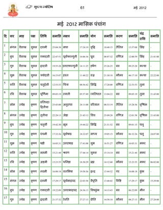 61                                                मई 2012




                                                 मई 2012 मासिक पंिांग
                                                                                                                                िंद्र
फद   वार     माह        पक्ष     सतसथ        िमासप्त नक्षि             िमासप्त र्ोग          िमासप्त    करण          िमासप्त               िमासप्त
                                                                                                                                रासश

1
     मंगल वैशाख         शुक्ल    दशमी        25:04:38   मघा            17:24:19   वृत्रद्ध   10:40:15   तैसतल        13:57:08   सिंह       -


2
     बुध     वैशाख      शुक्ल    एकादशी 22:47:51 पूवााफाल्गुनी 16:06:36 ध्रुव                08:07:32   वस्णज        12:00:59   सिंह       21:41:00


3
     गुरु    वैशाख      शुक्ल    द्वादशी     19:55:28   उत्तराफाल्गुनी 14:11:25 हषाण         25:26:25   बव           09:25:28   कडर्ा      -


4
     शुक्र   वैशाख      शुक्ल    िर्ोदशी     16:33:07   हस्त           11:44:22   वज्र       21:30:18   कौलव         06:17:10   कडर्ा      22:22:00


5
     शसन     वैशाख      शुक्ल    ितुदाशी     12:53:53   सििा           08:56:42   सित्रद्ध   17:20:08   वस्णज        12:53:53   तुला       -


6
     रत्रव   वैशाख      शुक्ल    पूस्णामा    09:05:19   स्वाती         05:57:49   व्र्सतपात 13:04:22    बव           09:05:19   तुला       21:43:00


7                                प्रसतपदा/
     िोम     ज्र्ेष्ठ   कृ ष्ण               25:43:00   अनुराधा        24:11:08   वररर्ान    08:53:19   तैसतल        15:28:56   वृस्श्चक   -
                                 फद्वतीर्ा

8
     मंगल ज्र्ेष्ठ      कृ ष्ण   तृतीर्ा     22:28:13   जेष्ठा         21:43:13   सशव        25:09:28   वस्णज        12:01:58   वृस्श्चक   21:43:00


9
     बुध     ज्र्ेष्ठ   कृ ष्ण   ितुथी       19:42:30   मूल            19:44:22   सित्रद्ध   21:51:52   बव           09:01:15   धनु        -


10
     गुरु    ज्र्ेष्ठ   कृ ष्ण   पंिमी       17:32:26   पूवााषाढ़      18:22:07   िाध्र्     19:05:15   कौलव         06:32:26   धनु        24:07:00


11
     शुक्र   ज्र्ेष्ठ   कृ ष्ण   षष्ठी       16:05:31   उत्तराषाढ़     17:41:08   शुभ        16:51:27   वस्णज        16:05:31   मकर        -


12
     शसन     ज्र्ेष्ठ   कृ ष्ण   िप्तमी      15:21:44   श्रवण          17:44:14   शुक्ल      15:14:14   बव           15:21:44   मकर        -


13
     रत्रव   ज्र्ेष्ठ   कृ ष्ण   अष्टमी      15:23:55   धसनष्ठा        18:30:29   ब्रह्म     14:12:40   कौलव         15:23:55   मकर        06:02:00


14
     िोम     ज्र्ेष्ठ   कृ ष्ण   नवमी        16:08:18   शतसभषा         19:58:56   इडद्र      13:44:52   गर           16:08:18   कभ
                                                                                                                                 ुं        -


15
     मंगल ज्र्ेष्ठ      कृ ष्ण   दशमी        17:29:17   पूवााभाद्रपद   22:03:58   वैधसत
                                                                                     ृ       13:48:02   त्रवत्रष्ट   17:29:17   कभ
                                                                                                                                 ुं        15:29:00


16
     बुध     ज्र्ेष्ठ   कृ ष्ण   एकादशी 19:22:09 उत्तराभाद्रपद 24:36:13 त्रवषकभ
                                                                              ुं             14:13:43   बव           06:22:09   मीन        -


17
     गुरु    ज्र्ेष्ठ   कृ ष्ण   द्वादशी     21:37:32   रे वसत         27:27:13   प्रीसत     14:58:10   कौलव         08:27:13   मीन        27:28:00
 