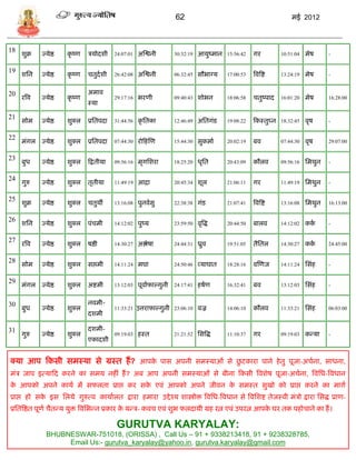 62                                                मई 2012



18
     शुक्र   ज्र्ेष्ठ   कृ ष्ण   िर्ोदशी     24:07:01   अस्श्वनी       30:32:19   आर्ुष्मान 15:56:42    गर           10:51:04   मेष     -


19
     शसन     ज्र्ेष्ठ   कृ ष्ण   ितुदाशी     26:42:08   अस्श्वनी       06:32:45   िौभाग्र्   17:00:53   त्रवत्रष्ट   13:24:19   मेष     -


20                               अमाव
     रत्रव   ज्र्ेष्ठ   कृ ष्ण               29:17:16   भरणी           09:40:43   शोभन       18:06:58   ितुष्पाद     16:01:20   मेष     16:28:00
                                 स्र्ा

21
     िोम     ज्र्ेष्ठ   शुक्ल    प्रसतपदा    31:44:56   कृ सतका        12:46:49   असतगंि     19:08:22   फकस्तुघ्न 18:32:45 वृष          -


22
     मंगल ज्र्ेष्ठ      शुक्ल    प्रसतपदा    07:44:30   रोफहस्ण        15:44:30   िुकमाा     20:02:19   बव           07:44:30   वृष     29:07:00


23
     बुध     ज्र्ेष्ठ   शुक्ल    फद्वतीर्ा   09:56:16   मृगसशरा        18:25:20   धृसत       20:43:09   कौलव         09:56:16   समथुन   -


24
     गुरु    ज्र्ेष्ठ   शुक्ल    तृतीर्ा     11:49:19   आद्रा          20:45:34   शूल        21:06:11   गर           11:49:19   समथुन   -


25
     शुक्र   ज्र्ेष्ठ   शुक्ल    ितुथी       13:16:08   पुनवािु        22:38:38   गंि        21:07:41   त्रवत्रष्ट   13:16:08   समथुन   16:13:00


26
     शसन     ज्र्ेष्ठ   शुक्ल    पंिमी       14:12:02   पुष्र्         23:59:50   वृत्रद्ध   20:44:50   बालव         14:12:02   कका     -


27
     रत्रव   ज्र्ेष्ठ   शुक्ल    षष्ठी       14:30:27   अश्लेषा        24:44:31   ध्रुव      19:51:05   तैसतल        14:30:27   कका     24:45:00


28
     िोम     ज्र्ेष्ठ   शुक्ल    िप्तमी      14:11:24   मघा            24:50:46   व्र्ाघात   18:28:16   वस्णज        14:11:24   सिंह    -


29
     मंगल ज्र्ेष्ठ      शुक्ल    अष्टमी      13:12:03   पूवााफाल्गुनी 24:17:41 हषाण          16:32:41   बव           13:12:03   सिंह    -


30                               नवमी-
     बुध     ज्र्ेष्ठ   शुक्ल                11:33:21   उत्तराफाल्गुनी 23:06:10 वज्र         14:06:10   कौलव         11:33:21   सिंह    06:03:00
                                 दशमी

31                               दशमी-
     गुरु    ज्र्ेष्ठ   शुक्ल                09:19:03   हस्त           21:21:52   सित्रद्ध   11:10:37   गर           09:19:03   कडर्ा   -
                                 एकादशी


क्र्ा आप फकिी िमस्र्ा िे ग्रस्त हं ? आपक पाि अपनी िमस्र्ाओं िे छटकारा पाने हे तु पूजा-अिाना, िाधना,
                                        े                       ु
मंि जाप इत्र्ाफद करने का िमर् नहीं हं ? अब आप अपनी िमस्र्ाओं िे बीना फकिी त्रवशेष पूजा-अिाना, त्रवसध-त्रवधान
क आपको अपने कार्ा मं िफलता प्राप्त कर िक एवं आपको अपने जीवन क िमस्त िुखो को प्राप्त करने का मागा
 े                                      े                    े
प्राप्त हो िक इि सलर्े गुरुत्व कार्ाालत द्वारा हमारा उद्दे श्र् शास्त्रोि त्रवसध-त्रवधान िे त्रवसशष्ट तेजस्वी मंिो द्वारा सिद्ध प्राण-
             े
प्रसतत्रष्ठत पूणा िैतडर् र्ुि त्रवसभडन प्रकार क र्डि- कवि एवं शुभ फलदार्ी ग्रह रत्न एवं उपरत्न आपक घर तक पहोिाने का हं ।
                                               े                                                  े

                                             GURUTVA KARYALAY:
               BHUBNESWAR-751018, (ORISSA) , Call Us – 91 + 9338213418, 91 + 9238328785,
                    Email Us:- gurutva_karyalay@yahoo.in, gurutva.karyalay@gmail.com
 