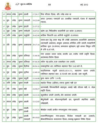 64                                             मई 2012



15 मंगल ज्र्ेष्ठ      कृ ष्ण दशमी       17:29:17 त्रवश्व पररवार फदवि, िौर ज्र्ेष्ठ माि प्रा

                                                   अपरा (अिला) एकादशी व्रत, जलक्रीिा एकादशी, पंजाब मं भद्रकाली
16 बुध     ज्र्ेष्ठ   कृ ष्ण एकादशी     19:22:09
                                                   ग्र्ारि,

17 गुरु    ज्र्ेष्ठ   कृ ष्ण द्वादशी    21:37:32 -

18 शुक्र   ज्र्ेष्ठ   कृ ष्ण िर्ोदशी    24:07:01 प्रदोष व्रत, त्रिफदविीर् वटिात्रविी व्रत प्रारं भ (उ.भारत)

19 शसन     ज्र्ेष्ठ   कृ ष्ण ितुदाशी    26:42:08 मासिक सशवरात्रि व्रत, िात्रविी ितुदाशी (प.बंगाल)

                                                   स्नान-दान हे तु उत्तम श्राद्ध की ज्र्ेष्ठी अमावस्र्ा, वटिात्रविी अमावस्र्ा
                                                   (बरगदाही अमावि), भावुका अमावि, कररफदन, शसन जर्ंती, फलहाररणी
20 रत्रव   ज्र्ेष्ठ   कृ ष्ण अमावस्र्ा 29:17:16
                                                   कासलका पूजा (प.बंगाल), खण्िग्राि िूर्ग्रहण, िूर्ा िार्न समथुन रासश
                                                                                        ा
                                                   मं रात्रि 8.47 बजे,

                                                   गंगा दशहरा स्नान प्रारं भ, करवीर व्रत, राजीव गांधी स्मृसत फदवि,
21 िोम     ज्र्ेष्ठ   शुक्ल प्रसतपदा    31:44:56
                                                   आतंकवाद-त्रवरोध फदवि

22 मंगल ज्र्ेष्ठ      शुक्ल प्रसतपदा    07:44:30 नवीन िंद्र-दशान, राजा राममोहन रार् जर्ंती,

23 बुध     ज्र्ेष्ठ   शुक्ल फद्वतीर्ा   09:56:16 र्भातृतीर्ा व्रत, व्र्सतपात महापात फदन 3.42 बजे िे,

                                                   वरदत्रवनार्क        ितुथी     व्रत(िं.उ.रा.9.37),    महाराणा      प्रताप      जर्ंती,
24 गुरु    ज्र्ेष्ठ   शुक्ल तृतीर्ा     11:49:19
                                                   व्र्सतपात महापात प्रात: 8.19 बजे तक 25 मई- उमा ितुथी,

25 शुक्र   ज्र्ेष्ठ   शुक्ल ितुथी       13:16:08 पुष्र् नक्षि (रात्रि 7.39 िे)

26 शसन     ज्र्ेष्ठ   शुक्ल पंिमी       14:12:02 महादे व त्रववाह (उिीिा), स्कडद कमार षष्ठी व्रत
                                                                                 ु

                                                   अरण्र्षष्ठी, त्रवंध्र्वासिनी महापूजा, जमाई षष्ठी, शीतला षष्ठी, पं. नेहरू
27 रत्रव   ज्र्ेष्ठ   शुक्ल षष्ठी       14:30:27
                                                   स्मृसत फदवि,

28 िोम     ज्र्ेष्ठ   शुक्ल िप्तमी      14:11:24 बटु कभैरव जर्ंती (काशी), वीर िावरकर जर्ंती.

                                                   श्रीदगााष्टमी
                                                        ु            व्रत, श्रीअडनपूणााष्टमी    व्रत, धूमावती     महात्रवद्या    जर्ंती,
29 मंगल ज्र्ेष्ठ      शुक्ल अष्टमी      13:12:03
                                                   ज्र्ेष्ठाष्टमी,

                              नवमी-
30 बुध     ज्र्ेष्ठ   शुक्ल             11:33:21 श्रीमहे श नवमी, प्रािीन गणनानुिार गंगा-दशहरा,
                              दशमी

                              दशमी-                दृश्र्गस्णतानुिार        गंगा-दशहरा,        सनजाला   एकादशी       व्रत       (स्माता),
31 गुरु    ज्र्ेष्ठ   शुक्ल             09:19:03
                              एकादशी               श्रीकाशीत्रवश्वनाथ कलशर्ािा फदवि, त्बाक-धूम्रपान सनषेध फदवि
                                                                                          ू
 
