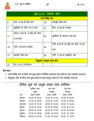 68                                    मई 2012




                                        मई 2012 -त्रवशेष र्ोग
                                               कार्ा सित्रद्ध र्ोग
    5       प्रात: 8:55 िे फदन-रात                 18           ि्पूणा फदन-रात

    7       िूर्ोदर् िे रात्रि 12:11 तक            21           फदन 12:46 िे रातभर

            िंध्र्ा 5:40 िे 12 मई को िार्ं
    11                                             23           िूर्ोदर् िे िंध्र्ा 6:25 तक
            5:43 तक

                                                                रात्रि 8:44 िे 25 मई को रात्रि 10:38
    15      रात्रि 10:02 िे रातभर                  24
                                                                तक

    17      ि्पूणा फदन-रात                         30           रात्रि 11:05 िे िूर्ोदर् तक

                                          फद्वपुष्कर (दोगुना फल) र्ोग
    22      फदन 3:43 िे रात्रिपर्ाडत


र्ोग फल :
   कार्ा सित्रद्ध र्ोग मे फकर्े गर्े शुभ कार्ा मे सनस्श्चत िफलता प्राप्त होती हं , एिा शास्त्रोि विन हं ।
   फद्वपुष्कर र्ोग मं फकर्े गर्े शुभ कार्ो का लाभ दोगुना होता हं । एिा शास्त्रोि विन हं ।


                    दै सनक शुभ एवं अशुभ िमर् ज्ञान तासलका
                                  गुसलक काल               र्म काल             राहु काल
                                       (शुभ)                 (अशुभ)           (अशुभ)
                    वार           िमर् अवसध             िमर् अवसध           िमर् अवसध
                    रत्रववार    03:00 िे 04:30        12:00 िे 01:30      04:30 िे 06:00
                    िोमवार      01:30 िे 03:00        10:30 िे 12:00      07:30 िे 09:00
                    मंगलवार     12:00 िे 01:30        09:00 िे 10:30      03:00 िे 04:30
                    बुधवार      10:30 िे 12:00        07:30 िे 09:00      12:00 िे 01:30
                    गुरुवार     09:00 िे 10:30        06:00 िे 07:30      01:30 िे 03:00
                    शुक्रवार    07:30 िे 09:00       03:00 िे 04:30       10:30 िे 12:00
                    शसनवार      06:00 िे 07:30       01:30 िे 03:00       09:00 िे 10:30
 