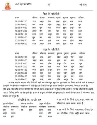69                                                मई 2012



                                                                 फदन क िौघफिर्े
                                                                      े
                  िमर्                      रत्रववार   िोमवार        मंगलवार बुधवार गुरुवार              शुक्रवार    शसनवार

                  06:00 िे 07:30            उद्वे ग    अमृत          रोग           लाभ        शुभ        िल          काल
                  07:30 िे 09:00            िल         काल           उद्वे ग       अमृत       रोग        लाभ         शुभ
                  09:00 िे 10:30            लाभ        शुभ           िल            काल        उद्वे ग    अमृत        रोग
                  10:30 िे 12:00            अमृत       रोग           लाभ           शुभ        िल         काल         उद्वे ग
                  12:00 िे 01:30            काल        उद्वे ग       अमृत          रोग        लाभ        शुभ         िल
                  01:30 िे 03:00            शुभ        िल            काल           उद्वे ग    अमृत       रोग         लाभ
                  03:00 िे 04:30            रोग        लाभ           शुभ           िल         काल        उद्वे ग     अमृत
                  04:30 िे 06:00            उद्वे ग    अमृत          रोग           लाभ        शुभ        िल          काल


                                                                 रात क िौघफिर्े
                                                                      े
                  िमर्                      रत्रववार    िोमवार       मंगलवार        बुधवार गुरुवार        शुक्रवार    शसनवार

                  06:00 िे 07:30            शुभ         िल           काल            उद्वे ग    अमृत       रोग         लाभ
                  07:30 िे 09:00            अमृत        रोग          लाभ            शुभ        िल         काल         उद्वे ग
                  09:00 िे 10:30            िल          काल          उद्वे ग        अमृत       रोग        लाभ         शुभ
                  10:30 िे 12:00            रोग         लाभ          शुभ            िल         काल        उद्वे ग     अमृत
                  12:00 िे 01:30            काल         उद्वे ग      अमृत           रोग        लाभ        शुभ         िल
                  01:30 िे 03:00            लाभ         शुभ          िल             काल        उद्वे ग    अमृत        रोग
                  03:00 िे 04:30            उद्वे ग     अमृत         रोग            लाभ        शुभ        िल          काल
                  04:30 िे 06:00            शुभ         िल           काल            उद्वे ग    अमृत       रोग         लाभ
       शास्त्रोि मत क अनुशार र्फद फकिी भी कार्ा का प्रारं भ शुभ मुहूता र्ा शुभ िमर् पर फकर्ा जार्े तो कार्ा मं िफलता
                     े
प्राप्त होने फक िंभावना ज्र्ादा प्रबल हो जाती हं । इि सलर्े दै सनक शुभ िमर् िौघफिर्ा दे खकर प्राप्त फकर्ा जा िकता हं ।
नोट: प्रार्ः फदन और रात्रि क िौघफिर्े फक सगनती क्रमशः िूर्ोदर् और िूर्ाास्त िे फक जाती हं । प्रत्र्ेक िौघफिर्े फक अवसध 1
                            े
घंटा 30 समसनट अथाात िे ढ़ घंटा होती हं । िमर् क अनुिार िौघफिर्े को शुभाशुभ तीन भागं मं बांटा जाता हं , जो क्रमशः शुभ,
                                               े
मध्र्म और अशुभ हं ।

                     िौघफिर्े क स्वामी ग्रह
                               े                                                    * हर कार्ा क सलर्े शुभ/अमृत/लाभ का
                                                                                                े
शुभ िौघफिर्ा             मध्र्म िौघफिर्ा               अशुभ िौघफिर्ा                िौघफिर्ा उत्तम माना जाता हं ।
िौघफिर्ा स्वामी ग्रह     िौघफिर्ा स्वामी ग्रह          िौघफिर्ा      स्वामी ग्रह
शुभ        गुरु          िर         शुक्र              उद्बे ग       िूर्ा          * हर कार्ा क सलर्े िल/काल/रोग/उद्वे ग
                                                                                                े
अमृत       िंद्रमा                                     काल           शसन            का िौघफिर्ा उसित नहीं माना जाता।
लाभ        बुध                                         रोग           मंगल
 