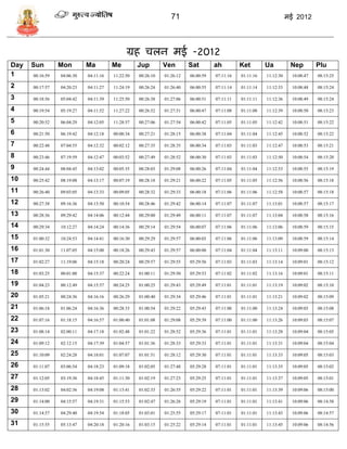 71                                                  मई 2012




                                             ग्रह िलन मई -2012
Day   Sun        Mon        Ma         Me         Jup        Ven        Sat        ah         Ket        Ua          Nep        Plu
1     00:16:59   04:06:30   04:11:16   11:22:50   00:26:10   01:26:12   06:00:59   07:11:16   01:11:16   11:12:30    10:08:47   08:15:25

2     00:17:57   04:20:23   04:11:27   11:24:19   00:26:24   01:26:40   06:00:55   07:11:14   01:11:14   11:12:33    10:08:48   08:15:24

3     00:18:56   05:04:42   04:11:39   11:25:50   00:26:38   01:27:06   06:00:51   07:11:11   01:11:11   11:12:36    10:08:49   08:15:24

4     00:19:54   05:19:27   04:11:52   11:27:22   00:26:52   01:27:31   06:00:47   07:11:08   01:11:08   11:12:39    10:08:50   08:15:23

5     00:20:52   06:04:29   04:12:05   11:28:57   00:27:06   01:27:54   06:00:42   07:11:05   01:11:05   11:12:42    10:08:51   08:15:22

6     00:21:50   06:19:42   04:12:18   00:00:34   00:27:21   01:28:15   06:00:38   07:11:04   01:11:04   11:12:45    10:08:52   08:15:22

7     00:22:48   07:04:55   04:12:32   00:02:12   00:27:35   01:28:35   06:00:34   07:11:03   01:11:03   11:12:47    10:08:53   08:15:21

8     00:23:46   07:19:59   04:12:47   00:03:52   00:27:49   01:28:52   06:00:30   07:11:03   01:11:03   11:12:50    10:08:54   08:15:20

9     00:24:44   08:04:45   04:13:02   00:05:35   00:28:03   01:29:08   06:00:26   07:11:04   01:11:04   11:12:53    10:08:55   08:15:19

10    00:25:42   08:19:08   04:13:17   00:07:19   00:28:18   01:29:21   06:00:22   07:11:05   01:11:05   11:12:56    10:08:56   08:15:18

11    00:26:40   09:03:05   04:13:33   00:09:05   00:28:32   01:29:33   06:00:18   07:11:06   01:11:06   11:12:58    10:08:57   08:15:18

12    00:27:38   09:16:36   04:13:50   00:10:54   00:28:46   01:29:42   06:00:14   07:11:07   01:11:07   11:13:01    10:08:57   08:15:17

13    00:28:36   09:29:42   04:14:06   00:12:44   00:29:00   01:29:49   06:00:11   07:11:07   01:11:07   11:13:04    10:08:58   08:15:16

14    00:29:34   10:12:27   04:14:24   00:14:36   00:29:14   01:29:54   06:00:07   07:11:06   01:11:06   11:13:06    10:08:59   08:15:15

15    01:00:32   10:24:53   04:14:41   00:16:30   00:29:29   01:29:57   06:00:03   07:11:06   01:11:06   11:13:09    10:08:59   08:15:14

16    01:01:30   11:07:05   04:15:00   00:18:26   00:29:43   01:29:57   06:00:00   07:11:04   01:11:04   11:13:11    10:09:00   08:15:13

17    01:02:27   11:19:06   04:15:18   00:20:24   00:29:57   01:29:55   05:29:56   07:11:03   01:11:03   11:13:14    10:09:01   08:15:12

18    01:03:25   00:01:00   04:15:37   00:22:24   01:00:11   01:29:50   05:29:53   07:11:02   01:11:02   11:13:16    10:09:01   08:15:11

19    01:04:23   00:12:49   04:15:57   00:24:25   01:00:25   01:29:43   05:29:49   07:11:01   01:11:01   11:13:19    10:09:02   08:15:10

20    01:05:21   00:24:36   04:16:16   00:26:29   01:00:40   01:29:34   05:29:46   07:11:01   01:11:01   11:13:21    10:09:02   08:15:09

21    01:06:18   01:06:24   04:16:36   00:28:33   01:00:54   01:29:22   05:29:43   07:11:00   01:11:00   11:13:24    10:09:03   08:15:08

22    01:07:16   01:18:15   04:16:57   01:00:40   01:01:08   01:29:08   05:29:39   07:11:00   01:11:00   11:13:26    10:09:03   08:15:07

23    01:08:14   02:00:11   04:17:18   01:02:48   01:01:22   01:28:52   05:29:36   07:11:01   01:11:01   11:13:28    10:09:04   08:15:05

24    01:09:12   02:12:15   04:17:39   01:04:57   01:01:36   01:28:33   05:29:33   07:11:01   01:11:01   11:13:31    10:09:04   08:15:04

25    01:10:09   02:24:28   04:18:01   01:07:07   01:01:51   01:28:12   05:29:30   07:11:01   01:11:01   11:13:33    10:09:05   08:15:03

26    01:11:07   03:06:54   04:18:23   01:09:18   01:02:05   01:27:48   05:29:28   07:11:01   01:11:01   11:13:35    10:09:05   08:15:02

27    01:12:05   03:19:36   04:18:45   01:11:30   01:02:19   01:27:23   05:29:25   07:11:01   01:11:01   11:13:37    10:09:05   08:15:01

28    01:13:02   04:02:36   04:19:08   01:13:41   01:02:33   01:26:55   05:29:22   07:11:01   01:11:01   11:13:39    10:09:06   08:15:00

29    01:14:00   04:15:57   04:19:31   01:15:53   01:02:47   01:26:26   05:29:19   07:11:01   01:11:01   11:13:41    10:09:06   08:14:58

30    01:14:57   04:29:40   04:19:54   01:18:05   01:03:01   01:25:55   05:29:17   07:11:01   01:11:01   11:13:43    10:09:06   08:14:57

31    01:15:55   05:13:47   04:20:18   01:20:16   01:03:15   01:25:22   05:29:14   07:11:01   01:11:01   11:13:45    10:09:06   08:14:56
 