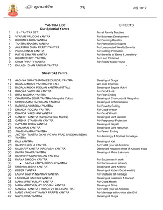 75                                   मई 2012




                       YANTRA LIST                                     EFFECTS
                    Our Splecial Yantra
 1   12 – YANTRA SET                                 For all Family Troubles
 2   VYAPAR VRUDDHI YANTRA                           For Business Development
 3   BHOOMI LABHA YANTRA                             For Farming Benefits
 4   TANTRA RAKSHA YANTRA                            For Protection Evil Sprite
 5   AAKASMIK DHAN PRAPTI YANTRA                     For Unexpected Wealth Benefits
 6   PADOUNNATI YANTRA                               For Getting Promotion
 7   RATNE SHWARI YANTRA                             For Benefits of Gems & Jewellery
 8   BHUMI PRAPTI YANTRA                             For Land Obtained
 9   GRUH PRAPTI YANTRA                              For Ready Made House
10   KAILASH DHAN RAKSHA YANTRA                                                -

                     Shastrokt Yantra

11   AADHYA SHAKTI AMBAJEE(DURGA) YANTRA             Blessing of Durga
12   BAGALA MUKHI YANTRA (PITTAL)                    Win over Enemies
13   BAGALA MUKHI POOJAN YANTRA (PITTAL)             Blessing of Bagala Mukhi
14   BHAGYA VARDHAK YANTRA                           For Good Luck
15   BHAY NASHAK YANTRA                              For Fear Ending
16   CHAMUNDA BISHA YANTRA (Navgraha Yukta)          Blessing of Chamunda & Navgraha
17   CHHINNAMASTA POOJAN YANTRA                      Blessing of Chhinnamasta
18   DARIDRA VINASHAK YANTRA                         For Poverty Ending
19   DHANDA POOJAN YANTRA                            For Good Wealth
20   DHANDA YAKSHANI YANTRA                          For Good Wealth
21   GANESH YANTRA (Sampurna Beej Mantra)            Blessing of Lord Ganesh
22   GARBHA STAMBHAN YANTRA                          For Pregnancy Protection
23   GAYATRI BISHA YANTRA                            Blessing of Gayatri
24   HANUMAN YANTRA                                  Blessing of Lord Hanuman
25   JWAR NIVARAN YANTRA                             For Fewer Ending
     JYOTISH TANTRA GYAN VIGYAN PRAD SHIDDHA BISHA
26   YANTRA
                                                     For Astrology & Spritual Knowlage
27   KALI YANTRA                                     Blessing of Kali
28   KALPVRUKSHA YANTRA                              For Fullfill your all Ambition
29   KALSARP YANTRA (NAGPASH YANTRA)                 Destroyed negative effect of Kalsarp Yoga
30   KANAK DHARA YANTRA                              Blessing of Maha Lakshami
31   KARTVIRYAJUN POOJAN YANTRA                                                  -
32   KARYA SHIDDHI YANTRA                            For Successes in work
33       SARVA KARYA SHIDDHI YANTRA                 For Successes in all work
34   KRISHNA BISHA YANTRA                            Blessing of Lord Krishna
35   KUBER YANTRA                                    Blessing of Kuber (Good wealth)
36   LAGNA BADHA NIVARAN YANTRA                      For Obstaele Of marriage
37   LAKSHAMI GANESH YANTRA                          Blessing of Lakshami & Ganesh
38   MAHA MRUTYUNJAY YANTRA                          For Good Health
39   MAHA MRUTYUNJAY POOJAN YANTRA                   Blessing of Shiva
40   MANGAL YANTRA ( TRIKON 21 BEEJ MANTRA)          For Fullfill your all Ambition
41   MANO VANCHHIT KANYA PRAPTI YANTRA               For Marriage with choice able Girl
42   NAVDURGA YANTRA                                 Blessing of Durga
 