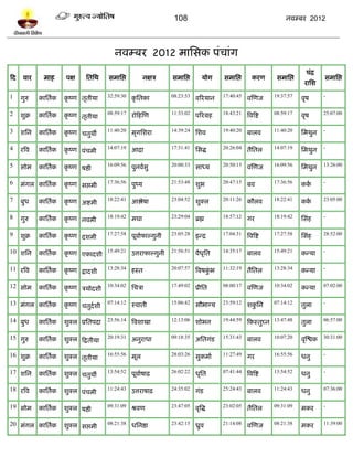 108                                                 नलम्फय 2012




                                               नलम्फय 2012 भाप्तवक ऩॊचाॊग
                                                                                                                                       चॊद्र
टद    लाय      भाश      ऩष       प्ततप्तथ   वभाप्तद्ऱ           नषत्र   वभाप्तद्ऱ       मोग    वभाप्तद्ऱ       कयण       वभाप्तद्ऱ             वभाप्तद्ऱ
                                                                                                                                      याप्तळ

1    गुरु    काप्ततलक   कृ ष्ण तृतीमा       32:59:30
                                                        कृ प्ततका       08:23:53
                                                                                    लरयमान     17:40:45
                                                                                                           लस्णज        19:37:57
                                                                                                                                     लृऴ       -


2    ळुक्र   काप्ततलक   कृ ष्ण तृतीमा       08:59:17
                                                        योटशस्ण         11:33:02
                                                                                    ऩरयग्रश    18:43:21
                                                                                                           त्रलत्रद्श   08:59:17
                                                                                                                                     लृऴ       25:07:00


3    ळप्तन   काप्ततलक   कृ ष्ण चतुथॉ        11:40:20
                                                        भृगप्तळया       14:39:24
                                                                                    प्तळल      19:40:20
                                                                                                           फारल         11:40:20
                                                                                                                                     प्तभथुन   -


4    यत्रल   काप्ततलक   कृ ष्ण ऩॊचभी        14:07:19
                                                        आद्रा           17:31:41
                                                                                    प्तवद्ध    20:26:04
                                                                                                           तैप्ततर      14:07:19
                                                                                                                                     प्तभथुन   -


5    वोभ     काप्ततलक   कृ ष्ण ऴद्षी        16:09:56
                                                        ऩुनललवु         20:00:33
                                                                                    वाध्म      20:50:15
                                                                                                           लस्णज        16:09:56
                                                                                                                                     प्तभथुन   13:26:00


6    भॊगर काप्ततलक      कृ ष्ण वद्ऱभी       17:36:56
                                                        ऩुष्म           21:53:48
                                                                                    ळुब        20:47:15
                                                                                                           फल           17:36:56
                                                                                                                                     ककल       -


7    फुध     काप्ततलक   कृ ष्ण अद्शभी       18:22:41
                                                        आद्ऴेऴा         23:04:52
                                                                                    ळुक्र      20:11:26
                                                                                                           कौरल         18:22:41
                                                                                                                                     ककल       23:05:00


8    गुरु    काप्ततलक   कृ ष्ण नलभी         18:19:42
                                                        भघा             23:29:04
                                                                                    ब्रह्म     18:57:12
                                                                                                           गय           18:19:42
                                                                                                                                     प्तवॊश    -


9    ळुक्र   काप्ततलक   कृ ष्ण दळभी         17:27:58
                                                        ऩूलालपाल्गुनी   23:05:28
                                                                                    इन्द्र     17:04:31
                                                                                                           त्रलत्रद्श   17:27:58
                                                                                                                                     प्तवॊश    28:52:00


10 ळप्तन     काप्ततलक   कृ ष्ण एकादळी 15:49:21 उत्तयापाल्गुनी           21:56:51
                                                                                    लैधप्तत
                                                                                       ृ       14:35:17
                                                                                                           फारल         15:49:21
                                                                                                                                     कन्मा     -


11 यत्रल     काप्ततलक   कृ ष्ण द्रादळी      13:28:34
                                                        शस्त            20:07:57
                                                                                    त्रलऴकब
                                                                                          ुॊ   11:32:19
                                                                                                           तैप्ततर      13:28:34
                                                                                                                                     कन्मा     -


12 वोभ       काप्ततलक   कृ ष्ण त्रमोदळी 10:34:02 प्तचत्रा               17:49:02
                                                                                    प्रीप्तत   08:00:17
                                                                                                           लस्णज        10:34:02
                                                                                                                                     कन्मा     07:02:00


13 भॊगर काप्ततलक        कृ ष्ण चतुदलळी      07:14:12
                                                        स्लाती          15:06:42
                                                                                    वौबाग्म    23:59:12
                                                                                                           ळकप्तन
                                                                                                             ु          07:14:12
                                                                                                                                     तुरा      -


14 फुध       काप्ततलक   ळुक्र प्रप्ततऩदा    23:56:14
                                                        त्रलळाखा        12:13:06
                                                                                    ळोबन       19:44:59
                                                                                                           टकस्तुघ्न 13:47:48        तुरा      06:57:00


15 गुरु      काप्ततलक   ळुक्र टद्रतीमा      20:19:31
                                                        अनुयाधा         09:18:35
                                                                                    अप्ततगॊि   15:31:43
                                                                                                           फारल         10:07:20
                                                                                                                                     लृस्द्ळक 30:31:00

16 ळुक्र     काप्ततलक   ळुक्र तृतीमा        16:55:56
                                                        भूर             28:03:26
                                                                                    वुकभाल     11:27:49
                                                                                                           गय           16:55:56
                                                                                                                                     धनु       -


17 ळप्तन     काप्ततलक   ळुक्र चतुथॉ         13:54:52
                                                        ऩूलालऴाढ़       26:02:22
                                                                                    धृप्तत     07:41:44
                                                                                                           त्रलत्रद्श   13:54:52
                                                                                                                                     धनु       -


18 यत्रल     काप्ततलक   ळुक्र ऩॊचभी         11:24:43
                                                        उत्तयाऴाढ़      24:35:02
                                                                                    गॊि        25:24:43
                                                                                                           फारल         11:24:43
                                                                                                                                     धनु       07:36:00


19 वोभ       काप्ततलक   ळुक्र ऴद्षी         09:31:09
                                                        श्रलण           23:47:05
                                                                                    लृत्रद्ध   23:02:05
                                                                                                           तैप्ततर      09:31:09
                                                                                                                                     भकय       -


20 भॊगर काप्ततलक        ळुक्र वद्ऱभी        08:21:38
                                                        धप्तनद्षा       23:42:15
                                                                                    ध्रुल      21:14:08
                                                                                                           लस्णज        08:21:38
                                                                                                                                     भकय       11:39:00
 