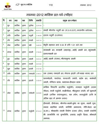 110                                          नलम्फय 2012




                                  नलम्फय-2012 भाप्तवक व्रत-ऩलल-त्मौशाय
टद      लाय   भाश        ऩष        प्ततप्तथ   वभाप्तद्ऱ                              प्रभुख व्रत-त्मोशाय

1    गुरु     काप्ततलक   कृ ष्ण    तृतीमा     32:59:30    -

2    ळुक्र    काप्ततलक   कृ ष्ण    तृतीमा     08:59:17    वॊकद्शी श्रीगणेळ चतुथॉ व्रत (चॊ.उ.या.8:07), कयलाचौथ व्रतोत्वल,

3    ळप्तन    काप्ततलक   कृ ष्ण    चतुथॉ      11:40:20    दळयथ चतुथॉ (ऩ.फॊगार)

4    यत्रल    काप्ततलक   कृ ष्ण    ऩॊचभी      14:07:19    -

5    वोभ      काप्ततलक   कृ ष्ण    ऴद्षी      16:09:56    लैधप्तत भशाऩात वामॊ 5:34 वे यात्रत्र 1:21 फजे तक
                                                             ृ

                                                          काराद्शभी व्रत, कयाद्शभी (भशायाद्स), अशोई अद्शभी व्रत, फशुराद्शभी,
6    भॊगर     काप्ततलक   कृ ष्ण    वद्ऱभी     17:36:56
                                                          दाम्ऩत्माद्शभी व्रत

7    फुध      काप्ततलक   कृ ष्ण    अद्शभी     18:22:41    अशोई अद्शभी (ऩॊजाफ), श्रीयाधाकण्ि अद्शभी
                                                                                        ु

8    गुरु     काप्ततलक   कृ ष्ण    नलभी       18:19:42    -

9    ळुक्र    काप्ततलक   कृ ष्ण    दळभी       17:27:58    -

10   ळप्तन    काप्ततलक   कृ ष्ण    एकादळी 15:49:21        यभा (यम्बा) एकादळी व्रत, गोलत्व द्रादळी (गौ-फछिा फायव) व्रत

                                                          धनत्रमोदळी, धनतेयव, धन्लन्तरय जमॊती, प्रदोऴ व्रत, काभेद्वयी
11   यत्रल    काप्ततलक   कृ ष्ण    द्रादळी    13:28:34
                                                          जमॊती, गोत्रत्रयात्र प्रायॊ ब, मभऩॊचक-दीऩदान प्रायॊ ब

                                                          भाप्तवक प्तळलयात्रत्र व्रत(प्तळल चतुदलळी), नयकशया चतुदलळी (नयका
                                                          चौदव), कारी चतुदलळी, काऱीचौदव, श्रीशनुभान जमॊती, भाॉ धूभालती
12   वोभ      काप्ततलक   कृ ष्ण    त्रमोदळी 10:34:02
                                                          जमॊती (ताॊत्रत्रक ऩॊचाॊगानुवाय), मभ तऩलण, रुऩचतुदलळी (यात्रत्र के
                                                          अॊप्ततभ प्रशय भं अभ्मॊग स्नान)

                                                          दीऩालरी, दीऩोत्वल, श्रीगणेळ-रक्ष्भी-कफेय का ऩूजन, रक्ष्भी ऩूजा,
                                                                                               ु
                                                          कभरा भशात्रलद्या जमॊती, काप्ततलकी अभालस्मा, गौयी-कदाय व्रत
                                                                                                            े
13   भॊगर     काप्ततलक   कृ ष्ण    चतुदलळी    07:14:12    (द.बा.), श्रीभशालीय स्लाभी प्तनलालण उत्वल (जैन), स्लाभी याभतीथल
                                                          की जन्भप्ततप्तथ एलॊ ऩुण्मप्ततप्तथ, दमानॊद स्भृप्तत टदलव, बौभलती
                                                          अभालव,
 