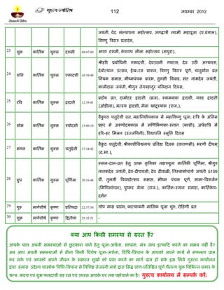 112                                                नलम्फय 2012



                                                                   जमॊती, लेद वॊस्थाऩना भशोत्वल, जगद्धात्री नलभी भशाऩूजा (ऩ.फॊगार),
                                                                   त्रलष्णु त्रत्रयात्र प्रतायॊ ब,

23    ळुक्र       काप्ततलक     ळुक्र      दळभी         09:07:09    आळा दळभी, कळलध रीरा भशोत्वल (भथुया),
                                                                              ॊ

                                                                   श्रीशरय प्रफोप्तधनी एकादळी, दे लउठनी               ग्मायव, दे ल      उठी     अग्मायव,
                                                                   दे लोत्थान उत्वल, ईख-यव प्राळन, त्रलष्णु त्रत्रयात्र ऩूण, चातुभालव व्रत
                                                                                                                           ल
24    ळप्तन       काप्ततलक     ळुक्र      एकादळी 10:39:49
                                                                   प्तनमभ वभाद्ऱ, बीष्भऩॊचक प्रायॊ ब, तुरवी त्रललाश, वॊत नाभदे ल जमॊती,
                                                                   कारीदाव जमॊती, श्रीगुरु तेगफशादय फप्तरदान टदलव,
                                                                                                  ु

                                                                   प्रदोऴ व्रत, दाभोदय द्रादळी (ब्रज), श्माभफाफा द्रादळी, गरुि द्रादळी
25    यत्रल       काप्ततलक     ळुक्र      द्रादळी      12:39:41
                                                                   (ओिीवा), भत्स्म द्रादळी, भेरा खािू श्माभ (याज.),

                                                                   लैकण्ठ चतुदलळी व्रत, भशाप्तनळीथकार भं भशात्रलष्णु ऩूजा, यात्रत्र क अॊप्ततभ
                                                                      ु                                                              े
26    वोभ         काप्ततलक     ळुक्र      त्रमोदळी 15:00:10        प्रशय भं अरुणोदमकार भं भस्णटकणका-स्नान (काळी), अधलयात्रत्र भं
                                                                                                ल
                                                                   शरय-शय प्तभरन (उज्जप्तमनी), त्रलद्याऩप्तत स्भृप्तत टदलव

                                                                   लैकठ चतुदलळी, श्रीकाळीत्रलद्वनाथ प्रप्ततद्षा टदलव (लायाणवी), बयणी दीऩभ ्
                                                                      ुॊ
27    भॊगर        काप्ततलक     ळुक्र      चतुदलळी      17:34:42
                                                                   (द.बा.),

                                                                   स्नान-दान-व्रत शे तु उत्तभ कृ त्रत्तका नषत्रमुता काप्ततलकी ऩूस्णलभा, श्रीगुरु
                                                                   नानकदे ल जमॊती, दे ल-दीऩालरी, दे ल दीलाऱी, प्तनम्फाकालचामल जमॊती 5109
28    फुध         काप्ततलक     ळुक्र      ऩूस्णलभा     20:16:44    लीॊ, तुरवी त्रललाशोत्वल वभाद्ऱ, बीष्भ ऩॊचक ऩूण, वाभा-त्रलवजलन
                                                                                                                 ल
                                                                   (प्तभप्तथराॊचर), ऩुष्कय भेरा (याज.), काप्ततलक-स्नान वभाद्ऱ, काप्ततलकम-
                                                                                                                                       े
                                                                   दळलन

29    गुरु        भागलळीऴल     कृ ष्ण     प्रप्ततऩदा   22:57:50    गोऩ भाव प्रायॊ ब, कात्मामनी भाप्तवक ऩूजा ळुरू, योटशणी व्रत

30    ळुक्र       भागलळीऴल     कृ ष्ण     टद्रतीमा     25:32:21    -



                                              क्मा आऩ टकवी वभस्मा वे ग्रस्त शं ?
                           ु
 आऩक ऩाव अऩनी वभस्माओॊ वे छिकाया ऩाने शे तु ऩूजा-अचलना, वाधना, भॊत्र जाऩ इत्माटद कयने का वभम नशीॊ शं ?
    े
 अफ आऩ अऩनी वभस्माओॊ वे फीना टकवी त्रलळेऴ ऩूजा-अचलना, त्रलप्तध-त्रलधान क आऩको अऩने कामल भं वपरता प्राद्ऱ
                                                                        े
 कय वक एलॊ आऩको अऩने जीलन क वभस्त वुखो को प्राद्ऱ कयने का भागल प्राद्ऱ शो वक इव प्तरमे गुरुत्ल कामालरत
      े                    े                                                े
 द्राया शभाया उद्दे श्म ळास्त्रोि त्रलप्तध-त्रलधान वे त्रलप्तळद्श तेजस्ली भॊत्रो द्राया प्तवद्ध प्राण-प्रप्ततत्रद्षत ऩूणल चैतन्म मुि त्रलप्तबन्न प्रकाय के
 मन्त्र- कलच एलॊ ळुब परदामी ग्रश यत्न एलॊ उऩयत्न आऩक घय तक ऩशोचाने का शै । गुरुत्ल कामालरम भं वम्ऩक कयं :
                                                    े                                              ल
 