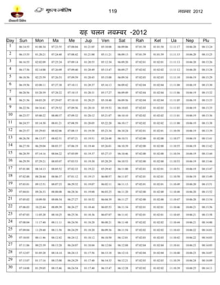 119                                          नलम्फय 2012




                                                  ग्रश चरन नलम्फय -2012
Day   Sun        Mon        Ma         Me          Jup        Ven        Sat        Rah        Ket         Ua        Nep        Plu
 1    06:14:55   01:08:34   07:23:55   07:08:04    01:21:05   05:10:08   06:09:06   07:01:58   01:01:58   11:11:17   10:06:20   08:13:24

 2    06:15:55   01:20:21   07:24:40   07:08:42    01:21:00   05:11:21   06:09:13   07:01:59   01:01:59   11:11:15   10:06:20   08:13:25

 3    06:16:55   02:02:09   07:25:24   07:09:14    01:20:55   05:12:34   06:09:20   07:02:01   01:02:01   11:11:13   10:06:20   08:13:26

 4    06:17:56   02:14:00   07:26:09   07:09:40    01:20:49   05:13:47   06:09:27   07:02:02   01:02:02   11:11:12   10:06:20   08:13:28

 5    06:18:56   02:25:59   07:26:53   07:09:59    01:20:43   05:15:00   06:09:34   07:02:03   01:02:03   11:11:10   10:06:19   08:13:29

 6    06:19:56   03:08:11   07:27:38   07:10:11    01:20:37   05:16:13   06:09:42   07:02:04   01:02:04   11:11:08   10:06:19   08:13:30

 7    06:20:56   03:20:39   07:28:22   07:10:15    01:20:31   05:17:27   06:09:49   07:02:04   01:02:04   11:11:06   10:06:19   08:13:32

 8    06:21:56   04:03:28   07:29:07   07:10:10    01:20:25   05:18:40   06:09:56   07:02:04   01:02:04   11:11:05   10:06:19   08:13:33

 9    06:22:56   04:16:41   07:29:52   07:09:56    01:20:18   05:19:53   06:10:03   07:02:03   01:02:03   11:11:03   10:06:19   08:13:35

10    06:23:57   05:00:22   08:00:37   07:09:32    01:20:12   05:21:07   06:10:10   07:02:02   01:02:02   11:11:01   10:06:19   08:13:36

11    06:24:57   05:14:30   08:01:21   07:08:59    01:20:05   05:22:20   06:10:17   07:02:02   01:02:02   11:11:00   10:06:19   08:13:38

12    06:25:57   05:29:03   08:02:06   07:08:15    01:19:58   05:23:34   06:10:24   07:02:01   01:02:01   11:10:58   10:06:19   08:13:39

13    06:26:58   06:13:57   08:02:51   07:07:21    01:19:51   05:24:48   06:10:31   07:02:00   01:02:00   11:10:57   10:06:19   08:13:41

14    06:27:58   06:29:04   08:03:37   07:06:19    01:19:44   05:26:01   06:10:39   07:02:00   01:02:00   11:10:55   10:06:19   08:13:42

15    06:28:59   07:14:16   08:04:22   07:05:09    01:19:37   05:27:15   06:10:46   07:02:00   01:02:00   11:10:54   10:06:19   08:13:44

16    06:29:59   07:29:21   08:05:07   07:03:53    01:19:30   05:28:29   06:10:53   07:02:00   01:02:00   11:10:53   10:06:19   08:13:46

17    07:01:00   08:14:13   08:05:52   07:02:33    01:19:22   05:29:43   06:11:00   07:02:01   01:02:01   11:10:51   10:06:19   08:13:47

18    07:02:00   08:28:44   08:06:37   07:01:12    01:19:15   06:00:57   06:11:07   07:02:01   01:02:01   11:10:50   10:06:19   08:13:49

19    07:03:01   09:12:51   08:07:23   06:29:52    01:19:07   06:02:11   06:11:13   07:02:01   01:02:01   11:10:49   10:06:20   08:13:51

20    07:04:01   09:26:33   08:08:08   06:28:36    01:19:00   06:03:25   06:11:20   07:02:00   01:02:00   11:10:48   10:06:20   08:13:52

21    07:05:02   10:09:50   08:08:54   06:27:27    01:18:52   06:04:39   06:11:27   07:02:00   01:02:00   11:10:47   10:06:20   08:13:54

22    07:06:03   10:22:44   08:09:39   06:26:27    01:18:44   06:05:53   06:11:34   07:02:01   01:02:01   11:10:46   10:06:21   08:13:56

23    07:07:03   11:05:20   08:10:25   06:25:36    01:18:36   06:07:07   06:11:41   07:02:01   01:02:01   11:10:45   10:06:21   08:13:58

24    07:08:04   11:17:40   08:11:11   06:24:56    01:18:28   06:08:21   06:11:48   07:02:02   01:02:02   11:10:44   10:06:21   08:14:00

25    07:09:04   11:29:48   08:11:56   06:24:29    01:18:20   06:09:36   06:11:54   07:02:02   01:02:02   11:10:43   10:06:22   08:14:01

26    07:10:05   00:11:46   08:12:42   06:24:12    01:18:12   06:10:50   06:12:01   07:02:03   01:02:03   11:10:42   10:06:22   08:14:03

27    07:11:06   00:23:39   08:13:28   06:24:07    01:18:04   06:12:04   06:12:08   07:02:04   01:02:04   11:10:41   10:06:23   08:14:05

28    07:12:07   01:05:28   08:14:14   06:24:13    01:17:56   06:13:18   06:12:14   07:02:04   01:02:04   11:10:40   10:06:23   08:14:07

29    07:13:07   01:17:16   08:15:00   06:24:29    01:17:48   06:14:33   06:12:21   07:02:03   01:02:03   11:10:39   10:06:24   08:14:09

30    07:14:08   01:29:05   08:15:46   06:24:54    01:17:40   06:15:47   06:12:28   07:02:02   01:02:02   11:10:39   10:06:25   08:14:11
 