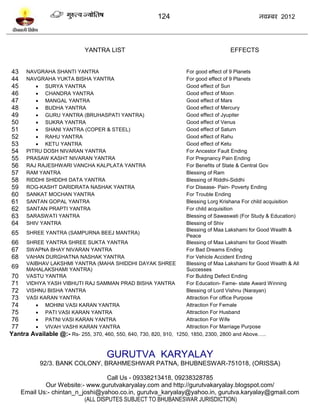 124                                      नलम्फय 2012




                             YANTRA LIST                                               EFFECTS


43    NAVGRAHA SHANTI YANTRA                                         For good effect of 9 Planets
44    NAVGRAHA YUKTA BISHA YANTRA                                    For good effect of 9 Planets
45        SURYA YANTRA                                              Good effect of Sun
46        CHANDRA YANTRA                                            Good effect of Moon
47        MANGAL YANTRA                                             Good effect of Mars
48        BUDHA YANTRA                                              Good effect of Mercury
49        GURU YANTRA (BRUHASPATI YANTRA)                           Good effect of Jyupiter
50        SUKRA YANTRA                                              Good effect of Venus
51        SHANI YANTRA (COPER & STEEL)                              Good effect of Saturn
52        RAHU YANTRA                                               Good effect of Rahu
53        KETU YANTRA                                               Good effect of Ketu
54    PITRU DOSH NIVARAN YANTRA                                      For Ancestor Fault Ending
55    PRASAW KASHT NIVARAN YANTRA                                    For Pregnancy Pain Ending
56    RAJ RAJESHWARI VANCHA KALPLATA YANTRA                          For Benefits of State & Central Gov
57    RAM YANTRA                                                     Blessing of Ram
58    RIDDHI SHIDDHI DATA YANTRA                                     Blessing of Riddhi-Siddhi
59    ROG-KASHT DARIDRATA NASHAK YANTRA                              For Disease- Pain- Poverty Ending
60    SANKAT MOCHAN YANTRA                                           For Trouble Ending
61    SANTAN GOPAL YANTRA                                            Blessing Lorg Krishana For child acquisition
62    SANTAN PRAPTI YANTRA                                           For child acquisition
63    SARASWATI YANTRA                                               Blessing of Sawaswati (For Study & Education)
64    SHIV YANTRA                                                    Blessing of Shiv
                                                                     Blessing of Maa Lakshami for Good Wealth &
 65 SHREE YANTRA (SAMPURNA BEEJ MANTRA)                              Peace
 66 SHREE YANTRA SHREE SUKTA YANTRA                                  Blessing of Maa Lakshami for Good Wealth
 67 SWAPNA BHAY NIVARAN YANTRA                                       For Bad Dreams Ending
 68 VAHAN DURGHATNA NASHAK YANTRA                                    For Vehicle Accident Ending
     VAIBHAV LAKSHMI YANTRA (MAHA SHIDDHI DAYAK SHREE                Blessing of Maa Lakshami for Good Wealth & All
 69 MAHALAKSHAMI YANTRA)                                             Successes
 70  VASTU YANTRA                                                    For Bulding Defect Ending
 71 VIDHYA YASH VIBHUTI RAJ SAMMAN PRAD BISHA YANTRA                 For Education- Fame- state Award Winning
 72 VISHNU BISHA YANTRA                                              Blessing of Lord Vishnu (Narayan)
 73 VASI KARAN YANTRA                                                Attraction For office Purpose
 74      MOHINI VASI KARAN YANTRA                                   Attraction For Female
 75      PATI VASI KARAN YANTRA                                     Attraction For Husband
 76      PATNI VASI KARAN YANTRA                                    Attraction For Wife
 77      VIVAH VASHI KARAN YANTRA                                   Attraction For Marriage Purpose
Yantra Available @:- Rs- 255, 370, 460, 550, 640, 730, 820, 910, 1250, 1850, 2300, 2800 and Above…..


                                      GURUTVA KARYALAY
            92/3. BANK COLONY, BRAHMESHWAR PATNA, BHUBNESWAR-751018, (ORISSA)

                                   Call Us - 09338213418, 09238328785
             Our Website:- www.gurutvakaryalay.com and http://gurutvakaryalay.blogspot.com/
     Email Us:- chintan_n_joshi@yahoo.co.in, gurutva_karyalay@yahoo.in, gurutva.karyalay@gmail.com
                           (ALL DISPUTES SUBJECT TO BHUBANESWAR JURISDICTION)
 