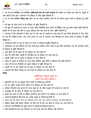 72                                      नलम्फय 2012



 घय भं प्राण-प्रप्ततत्रद्षत प्राण-प्रप्ततत्रद्षत दस्षणालतॉ ळॊख टक घयभं स्थाऩना वे रक्ष्भी का स्थामी लाव शोता शं , ळत्रुओॊ वे
यषा शोती शै , योग, कण, असानता एलॊ दरयद्रता वे ळीघ्र भुत्रि प्तभरती शं ।
 घय भं प्राण-प्रप्ततत्रद्षत त्रलष्णु ळॊख (द्वेत यॊ ग का ळॊख) स्थात्रऩत कयने वे एलॊ प्तनत्म ऩूजन कयने वे दरयद्रता दय शोती
                                                                                                                   ू
शं ।
 श्री वूि का ऩठन कयने वे बी दरयद्रता वे भुत्रि प्तभरती शं ।
 श्री वूि टक ऋचाओॊ का श्रलण मा ऩठन कयक प्तनमप्तभत शलन कयने वे त्रलप्तबन्न कद्श दय शोकय ऐद्वमल प्राप्तद्ऱ शोती शं ।
                                       े                                         ू
रक्ष्भी जी टक कृ ऩा प्राद्ऱ शोने वे द्ख, दरयद्रता, योग, कद्श, कजल वे स्लत् भुत्रि प्तभरती शं ।
                                     ु
 भान्मता शं टक दीऩालरी क टदन जर भं तथा तेर भं रक्ष्भी का लाव शोता शं । इव प्तरमे दीऩालरी क टदन ळयीय
                         े                                                                 े
ऩय तेर टक भाप्तरळ कयक जर (गॊगा स्नान मा जर भं गॊगाजर जर प्तभराकय) वे स्नान कयने वे दरयद्रता वे भुत्रि
                     े
प्तभरती शं ।
 कनकधाया स्तोत्र क ऩाठ क ऩठन एलॊ श्रलण वे दरयद्रता वे भुत्रि प्तभरती शं ।
                   े     े
 कनकधाया मॊत्र को दरयद्रता का नाळ कयने शे तु याभफाण भाना जाता शं इव प्तरमे कनकधाया मॊत्र टक आयाधना कयने
वे दरयद्रता वे भुत्रि प्तभरती शं ।
 दगाल फीळा मॊत्र क ऩूजन वे बी दरयद्रता का नाळ शोता शं ।
   ु               े
 भाश टक दोनं वॊकि चतुथॉ क प्तनमप्तभत व्रत वे दरयद्रता का नाळ शोता शं ।
                          े
 रक्ष्भी गणेळ मॊत्र क ऩूजन वे दरयद्रता का नाळ शोता शं ।
                      े
 श्रीमॊत्र क ऩूजन वे दरयद्रता का नाळ शोकय बौप्ततक वुख, ळाॊप्तत ल वौबाग्म की प्राप्तद्ऱ शोती शं ।
             े
 ऩायद श्री मॊत्र मा प्तळलप्तरॊग का ऩूजन दरयद्रता वे भुत्रि टदराता शं ।
 रक्ष्भी मॊत्र मा अद्श रक्ष्भी मॊत्र क ऩूजन वे दरयद्रता का नाळ शोता शै ।
                                       े
 याभामण टक प्तनम्न चौऩाइ का ऩाठ कयने वे दरयद्रता का नाळ शोता शं ।
चौऩाइ
                                              अप्ततप्तथ ऩूज्म त्रप्रमतभ ऩुयारय क।
                                                                                े
                                               काभद धन दारयद दलारयक ॥
                                                                   े
 फृशस्ऩप्तत ग्रश का यत्न वुनेरा धायण कयने वे दरयद्रता दय शोती शं ।
                                                        ू
 श्री मॊत्र जटित नलयत्न धायण कयने वे वे दरयद्रता का नाळ शोता शं ।
 दरयद्रता प्तनलायण शे तु आत्भा भं अचर श्रद्धा शो, तो दरयद्र भनुष्म बी धनलान शो जाते शं ।
 कल्ऩलृष मॊत्र क ऩूजन वे दरयद्रता का नाळ शोता शं ।
                 े
 प्रदोऴ व्रत कयने वे ळप्तन वे ऩीटित वभस्माए कभ शोती शं एलॊ दरयद्रता का नाळ शोता शं ।
 आॊगन भं तुरवी का ऩौधा रगा कय उवका ऩूजन वे दरयद्रता दय शोती शं ।
                                                      ू
 ऩीऩर लृष की प्तनत्म तीन फाय ऩरयक्रभा कयने औय जर चढाने ऩय दरयद्रता का नाळ शोता शं ।
 प्तभद्षान अकरे नशीॊ खाकय ऩरयलाय एलॊ प्तभत्र लगल भं फाॊि कय खाने वे दरयद्रता का नाळ शोता शं ।
              े
 ऩीऩर क फने प्तळलप्तरॊग का ऩूजन कयने वे दरयद्रता का प्तनलायण शोता शं ।
        े
 प्तळल ऩॊचाषयी भॊत्र (ॐ नभ् प्तळलाम) का जऩ कयने लारे को दरयद्रता नशी आती शं ।
 