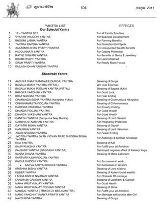 104                                   अक्टू फय 2011




                       YANTRA LIST                                     EFFECTS
                    Our Splecial Yantra
 1   12 – YANTRA SET                                 For all Family Troubles
 2   VYAPAR VRUDDHI YANTRA                           For Business Development
 3   BHOOMI LABHA YANTRA                             For Farming Benefits
 4   TANTRA RAKSHA YANTRA                            For Protection Evil Sprite
 5   AAKASMIK DHAN PRAPTI YANTRA                     For Unexpected Wealth Benefits
 6   PADOUNNATI YANTRA                               For Getting Promotion
 7   RATNE SHWARI YANTRA                             For Benefits of Gems & Jewellery
 8   BHUMI PRAPTI YANTRA                             For Land Obtained
 9   GRUH PRAPTI YANTRA                              For Ready Made House
10   KAILASH DHAN RAKSHA YANTRA                                                -

                     Shastrokt Yantra

11   AADHYA SHAKTI AMBAJEE(DURGA) YANTRA             Blessing of Durga
12   BAGALA MUKHI YANTRA (PITTAL)                    Win over Enemies
13   BAGALA MUKHI POOJAN YANTRA (PITTAL)             Blessing of Bagala Mukhi
14   BHAGYA VARDHAK YANTRA                           For Good Luck
15   BHAY NASHAK YANTRA                              For Fear Ending
16   CHAMUNDA BISHA YANTRA (Navgraha Yukta)          Blessing of Chamunda & Navgraha
17   CHHINNAMASTA POOJAN YANTRA                      Blessing of Chhinnamasta
18   DARIDRA VINASHAK YANTRA                         For Poverty Ending
19   DHANDA POOJAN YANTRA                            For Good Wealth
20   DHANDA YAKSHANI YANTRA                          For Good Wealth
21   GANESH YANTRA (Sampurna Beej Mantra)            Blessing of Lord Ganesh
22   GARBHA STAMBHAN YANTRA                          For Pregnancy Protection
23   GAYATRI BISHA YANTRA                            Blessing of Gayatri
24   HANUMAN YANTRA                                  Blessing of Lord Hanuman
25   JWAR NIVARAN YANTRA                             For Fewer Ending
     JYOTISH TANTRA GYAN VIGYAN PRAD SHIDDHA BISHA
26   YANTRA
                                                     For Astrology & Spritual Knowlage
27   KALI YANTRA                                     Blessing of Kali
28   KALPVRUKSHA YANTRA                              For Fullfill your all Ambition
29   KALSARP YANTRA (NAGPASH YANTRA)                 Destroyed negative effect of Kalsarp Yoga
30   KANAK DHARA YANTRA                              Blessing of Maha Lakshami
31   KARTVIRYAJUN POOJAN YANTRA                                                  -
32   KARYA SHIDDHI YANTRA                            For Successes in work
33       SARVA KARYA SHIDDHI YANTRA                 For Successes in all work
34   KRISHNA BISHA YANTRA                            Blessing of Lord Krishna
35   KUBER YANTRA                                    Blessing of Kuber (Good wealth)
36   LAGNA BADHA NIVARAN YANTRA                      For Obstaele Of marriage
37   LAKSHAMI GANESH YANTRA                          Blessing of Lakshami & Ganesh
38   MAHA MRUTYUNJAY YANTRA                          For Good Health
39   MAHA MRUTYUNJAY POOJAN YANTRA                   Blessing of Shiva
40   MANGAL YANTRA ( TRIKON 21 BEEJ MANTRA)          For Fullfill your all Ambition
41   MANO VANCHHIT KANYA PRAPTI YANTRA               For Marriage with choice able Girl
42   NAVDURGA YANTRA                                 Blessing of Durga
 