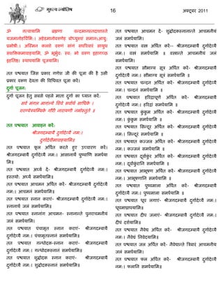 16                                                अक्टू फय 2011



ॐ       त्तत्लामासभ         ब्रह्मणा     लडदभानस्तदाळास्ते       तत ऩद्ळमात आिभन दं - ळुद्धोदकस्नानाडते आिभनीमॊ
मजभानोशत्रलासब:। अशे डभानोलरुणेश फोध्मुरुळॊ वभानऽआमु:            जरॊ वभऩामासभ।
प्रभोऴी:। अस्स्भन करळे लरुणॊ वाॊगॊ वऩरयलायॊ वामुध                तत ऩद्ळमात लस्त्र अत्रऩत कयं -- श्रीजगदम्फामै दगाादेव्मै
                                                                                        ा                       ु
वळत्रक्तकभालाशमासभ, ॐ बूबल: स्ल: बो लरुण इशागच्छ
                         ुा                                      नभ:।    लस्त्रॊ   वभऩामासभ       ॥     लस्त्राडते   आिभनीमॊ       जरॊ
इशसतद्ष। स्थाऩमासभ ऩूजमासभ।                                      वभऩामासभ।
                                                                 तत ऩद्ळमात वौबाग्म वूिि अत्रऩत कयं - श्रीजगदम्फामै
                                                                                              ा
तत ऩद्ळमात स्जव प्रकाय गणेळ जी की ऩूजा की शै उवी                 दगाादेव्मै नभ:। वौबाग्म वूिॊ वभऩामासभ ॥
                                                                  ु
प्रकाय लरूण दे लता की त्रलसधलत ऩूजा कयं ।                        तत ऩद्ळमात िडदन अत्रऩत कयं - श्रीजगदम्फामै दगाादेव्मै
                                                                                      ा                      ु
दगाा ऩूजन:
 ु                                                               नभ:। िडदनॊ वभऩामासभ ॥
दगाा ऩूजन शे तु वफवे ऩशरे भाता दगाा का ध्मान कयं :
 ु                              ु                                तत     ऩद्ळमात     शरयद्रािूणा       अत्रऩत
                                                                                                           ा     कयं -   श्रीजगदम्फामै
       वला भॊगर भागॊल्मे सळले वलााथा वासधक ।
                                          े                      दगाादेव्मै नभ:। शरयद्राॊ वभऩामासभ ॥
                                                                  ु
       ळयण्मेिमस्म्फक गौयी नायामणी नभोस्तुते ॥
                     े                                           तत ऩद्ळमात ककभ अत्रऩत कयं - श्रीजगदम्फामै दगाादेव्मै
                                                                             ुॊ ु    ा                      ु
                                                                 नभ:। ककभ वभऩामासभ ॥
                                                                       ुॊ ु
तत ऩद्ळमात आलाशन कयं :                                           तत ऩद्ळमात सवडदय अत्रऩात कयं - श्रीजगदम्फामै दगाादेव्मै
                                                                                ू                              ु
                श्रीजगदम्फामै दगाादेव्मै नभ:।
                               ु                                 नभ:। सवडदयॊ वभऩामासभ ॥
                                                                          ू
                    दगाादेलीभालाशमासभ॥
                     ु                                           तत ऩद्ळमात कज्जर अत्रऩत कयं - श्रीजगदम्फामै दगाादेव्मै
                                                                                       ा                      ु
तत ऩद्ळमात पर अत्रऩात कयते शुए उच्िायण कयं ।
            ू                                                    नभ:। कज्जरॊ वभऩामासभ ॥
श्रीजगदम्फामै दगाादेव्मै नभ:। आवानाथे ऩुष्ऩास्ण वभऩामा
               ु                                                 तत ऩद्ळमात दलााकय अत्रऩात कयं - श्रीजगदम्फामै दगाादेव्मै
                                                                             ू ुॊ                               ु
सभ॥                                                              नभ:। दलााकयासन वभऩामासभ ॥
                                                                       ू ुॊ
तत ऩद्ळमात अघ्मा दं - श्रीजगदम्फामै दगाादेव्मै नभ:।
                                     ु                           तत ऩद्ळमात आबूऴण अत्रऩत कयं - श्रीजगदम्फामै दगाादेव्मै
                                                                                       ा                      ु
शस्तमो: अघ्मं वभऩामासभ॥                                          नभ:। आबूऴणासन वभऩामासभ ॥
तत ऩद्ळमात आिभन अत्रऩत कयं - श्रीजगदम्फामै दगाादेव्मै
                     ा                      ु                    तत     ऩद्ळमात     ऩुष्ऩभारा         अत्रऩत
                                                                                                           ा     कयं -   श्रीजगदम्फामै
नभ:। आिभनॊ वभऩामासभ॥                                             दगाादेव्मै नभ:। ऩुष्ऩभारा वभऩामासभ ॥
                                                                  ु
तत ऩद्ळमात स्नान कयाएॊ- श्रीजगदम्फामै दगाादेव्मै नभ:।
                                       ु                         तत ऩद्ळमात धूऩ रगाएॊ- श्रीजगदम्फामै दगाादेव्मै नभ:।
                                                                                                      ु
स्नानाथं जरॊ वभऩामासभ॥                                           धूऩभाघ्राऩमासभ॥
तत ऩद्ळमात स्नानाॊग आिभन- स्नानाडते ऩुनयािभनीमॊ                  तत ऩद्ळमात दीऩ जराएॊ- श्रीजगदम्फामै दगाादेव्मै नभ:।
                                                                                                      ु
जरॊ वभऩामासभ।                                                    दीऩॊ दळामासभ॥
तत    ऩद्ळमात     ऩॊिाभृत    स्नान     कयाएॊ-   श्रीजगदम्फामै    तत ऩद्ळमात नैलेद्य अत्रऩत कयं -
                                                                                         ा                     श्रीजगदम्फामै दगाादेव्मै
                                                                                                                              ु
दगाादेव्मै नभ:। ऩॊिाभृतस्नानॊ वभऩामासभ॥
 ु                                                               नभ:। नैलेद्यॊ सनलेदमासभ॥
तत    ऩद्ळमात     गडधोदक-स्नान         कयाएॊ-   श्रीजगदम्फामै    तत ऩद्ळमात जर अत्रऩात कयं - नैलेद्याडते त्रिफायॊ आिभनीम
दगाादेव्मै नभ:। गडधोदकस्नानॊ वभऩामासभ॥
 ु                                                               जरॊ वभऩामासभ।
तत ऩद्ळमात ळुद्धोदक स्नान कयाएॊ-                श्रीजगदम्फामै    तत ऩद्ळमात पर अत्रऩत कयं -
                                                                                    ा                          श्रीजगदम्फामै दगाादेव्मै
                                                                                                                              ु
दगाादेव्मै नभ:। ळुद्धोदकस्नानॊ वभऩामासभ॥
 ु                                                               नभ:। परासन वभऩामासभ॥
 