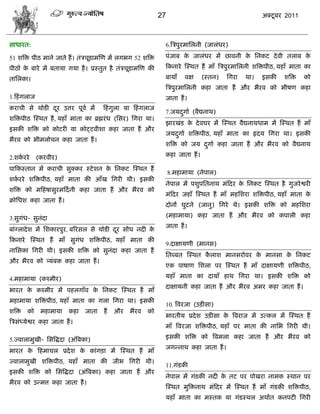 27                                      अक्टू फय 2011



वाधायत:                                                          6.त्रिऩुयभासरनी (जारॊधय)

51 ळत्रक्त ऩीठ भाने जाते शं । तॊििूड़ाभस्ण भं रगबग 52 ळत्रक्त    ऩॊजाफ क जारॊधय भं छालनी क सनकट दे ली तराफ क
                                                                        े                 े                 े
ऩीठं क फाये भं फतामा गमा शै । प्रस्तुत शै तॊििूड़ाभस्ण की
      े                                                          फकनाये स्स्थत शं भाॉ त्रिऩुयभासरनी ळत्रक्तऩीठ, मशाॉ भाता का
तासरका।                                                          फामाॉ     लष    (स्तन)   सगया   था।    इवकी     ळत्रक्त   को
                                                                 त्रिऩुयभासरनी कशा जाता शं औय बैयल को बीऴण कशा
1.फशॊ गराज                                                       जाता शं ।
कयािी वे थोडी दय उत्तय ऩूला भं
               ू                       फशॊ गुरा मा फशॊ गराज
                                                                 7.जमदगाा (लैद्यनाथ)
                                                                      ु
ळत्रक्तऩीठ स्स्थत शं , मशाॉ भाता का ब्रह्मयॊ ध (सवय) सगया था।
                                                                 झायखॊड क दे लघय भं स्स्थत लैद्यनाथधाभ भं स्स्थत शं भाॉ
                                                                         े
इवकी ळत्रक्त को कोटयी मा कोट्टलीळा कशा जाता शं औय
                                                                 जमदगाा ळत्रक्तऩीठ, मशाॉ भाता का रृदम सगया था। इवकी
                                                                    ु
बैयल को बीभरोिन कशा जाता शं ।
                                                                 ळत्रक्त को जम दगाा कशा जाता शं औय बैयल को लैद्यनाथ
                                                                                ु

2.ळकयये
    ा          (कयलीय)                                           कशा जाता शं ।

ऩाफकस्तान भं कयािी वुक्कय स्टे ळन क सनकट स्स्थत शं
                                   े
                                                                     8.भशाभामा (नेऩार)
ळकयये ळत्रक्तऩीठ, मशाॉ भाता की आॉख सगयी थी। इवकी
  ा
                                                                 नेऩार भं ऩळुऩसतनाथ भॊफदय क सनकट स्स्थत शै गुजये द्वयी
                                                                                           े
ळत्रक्त को भफशऴावुयभफदा नी कशा जाता शं औय बैयल को
                                                                 भॊफदय जशाॉ स्स्थत शं भाॉ भशसळया ळत्रक्तऩीठ, मशाॉ भाता के
क्रोसधळ कशा जाता शं ।
                                                                 दोनं घुटने (जानु) सगये थे। इवकी ळत्रक्त को भशसळया

3.वुगॊध- वुनॊदा                                                  (भशाभामा) कशा जाता शं औय बैयल को कऩारी कशा
                                                                 जाता शं ।
फाॊग्रादे ळ भं सळकायऩुय, फरयवर वे थोडी दय वंध नदी क
                                        ू          े
फकनाये स्स्थत शं भाॉ वुगॊध ळत्रक्तऩीठ, मशाॉ भाता की
                                                                 9.दाषामणी (भानव)
नासवका सगयी थी। इवकी ळत्रक्त को वुनॊदा कशा जाता शं
                                                                 सतब्फत स्स्थत कराळ भानवयोलय क भानवा क सनकट
                                                                                ै             े       े
औय बैयल को त्र्मॊफक कशा जाता शं ।
                                                                 एक ऩाऴाण सळरा ऩय स्स्थत शं भाॉ दाषामणी ळत्रक्तऩीठ,

4.भशाभामा (कश्भीय)                                               मशाॉ भाता का दामाॉ शाथ सगया था। इवकी ळत्रक्त को
                                                                 दाषामनी कशा जाता शं औय बैयल अभय कशा जाता शं ।
बायत क कश्भीय भं ऩशरगाॉल क सनकट स्स्थत शं भाॉ
      े                   े
भशाभामा ळत्रक्तऩीठ, मशाॉ भाता का गरा सगया था। इवकी
                                                                 10. त्रलयजा (उड़ीवा)
ळत्रक्त   को    भशाभामा   कशा   जाता   शं   औय    बैयल    को
                                                                 बायतीम प्रदे ळ उड़ीवा क त्रलयाज भं उत्कर भं स्स्थत शं
                                                                                        े
त्रिवॊध्मेद्वय कशा जाता शं ।
                                                                 भाॉ त्रलयजा ळत्रक्तऩीठ, मशाॉ ऩय भाता की नासब सगयी थी।

5.ज्लाराभुखी- सवत्रद्धदा (अॊत्रफका)                              इवकी ळत्रक्त को त्रलभरा कशा जाता शं औय बैयल को
                                                                 जगडनाथ कशा जाता शं ।
बायत क फशभािर प्रदे ळ क काॊगड़ा भं स्स्थत शं भाॉ
      े                े
ज्लाराभुखी ळत्रक्तऩीठ, मशाॉ भाता की जीब सगयी थी।
                                                                 11.गॊडकी
इवकी ळत्रक्त को सवत्रद्धदा (अॊत्रफका) कशा जाता शं औय
                                                                 नेऩार भं गॊडकी नदी क तट ऩय ऩोखया नाभक स्थान ऩय
                                                                                     े
बैयल को उडभत्त कशा जाता शं ।
                                                                 स्स्थत भुत्रक्तनाथ भॊफदय भं स्स्थत शं भाॉ गॊडकी ळत्रक्तऩीठ,
                                                                 मशाॉ भाता का भस्तक मा गॊडस्थर अथाात कनऩटी सगयी
 