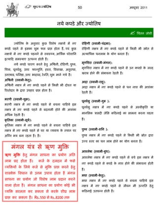 50                                  अक्टू फय 2011




                                              नमे कऩडे औय ज्मोसतऴ
                                                                                                   सिॊतन जोळी
        ज्मोसतऴ क अनुळाय कछ त्रलळेऴ नषिो भं नए
                 े        ु                                    योफशणी (स्लाभी-िॊद्रभा):
कऩड़े ऩशने वे इवका ळुब पर प्राद्ऱ शोता शं , एलॊ कछ
                                                 ु             योफशणी नषि भं नए कऩड़े ऩशने वे फकवी बी स्त्रोत वे
नषिो भं नए कऩड़े ऩशनने वे स्लास््म, आसथाक ऩये ळासन             अत्मासधक धनराब क मोग फनता शं ।
                                                                               े
इत्माफद वभस्माए उत्ऩडन शोती शं ।
                                                               भृगसळया (स्लाभी-भॊगर):
        नमे कऩड़े धायण कयने शे तु अस्द्वनी, योफशणी, ऩुष्म,
                                                               भृगसळया नषि भं नए कऩड़े ऩशने वे उन कऩडो क जल्द
                                                                                                        े
सििा, ऩूनलावु, उत्तय पाल्गुसन, शस्त, त्रलळाखा, अनुयाधा,
                                                               खयाफ शोने की वॊबालना ये शती शं ।
उत्तयऴाढ, धसनद्षा, उत्तय बाद्रऩद, ये लसत, ळुब भाने गमे शं ।
अस्द्वनी (स्लाभी-कतु):
                  े
                                                               आद्रा (स्लाभी-याशू):
अस्द्वनी नषि भं नए कऩड़े ऩशने वे फकवी बी दोस्त मा
                                                               आद्रा नषि भं नए कऩड़े ऩशने वे धन नाळ की आळॊका
रयश्तेदाय क द्राया उऩशाय प्राद्ऱ शोता शं ।
           े
                                                               ये शती शं ।

बयणी (स्लाभी-ळुक्र):
                                                               ऩूनलावु (स्लाभी-गुरू ):
बयणी नषि भं नए कऩड़े ऩशने वे फिना िाफशमे इव
                                                               ऩूनलावु नषि भं नए कऩड़े ऩशने वे अस्लीकृ सत मा
नषि भं नए कऩड़े ऩशने वे फदनाभी शोने की आळॊका
                                                               भानसवक िावदी जेसव कफठनाई का वाभना कयना ऩडता
असधक ये शती शं ।
कृ सतका (स्लाभी-वूम):
                   ा                                           शं ।
कृ सतका नषि भं नए कऩड़े ऩशने वे फिना िाफशमे इव
नषि भं नए कऩड़े ऩशने वे घय मा व्मलाम क स्थान ऩय
                                      े                        ऩुष्म (स्लाभी-ळसन ):

अस्ग्न बम फना यशता शं । शं ।                                   ऩुष्म नषि भं नए कऩड़े ऩशने वे फकवी बी स्रोत द्राया
                                                               उच्ि स्तय का धन राब शोने का मोग फनता शं ।

     भॊगर मॊि वे ऋण भुत्रक्त
                                                               आळरेऴा (स्लाभी-फुध):
ऋण भुत्रक्त शे तु भॊगर वाधना का प्रमोग असत
                                                               आळरेऴा नषि भं नए कऩड़े ऩशने वे फिे इव नषि भं
राब प्रद शोता शं ।            कजा क दरदर भं पवे
                                   े
                                                               नए कऩड़े ऩशने वे कऩड़े क नाळ शोने की वॊबालना शोती
                                                                                       े
व्मत्रक्तमं क सरमे कजा वे भुत्रक्त प्राद्ऱ कयने शे तु
             े
                                                               शं ।
ळास्त्रोक्त त्रलधान वे उत्तभ उऩाम शोता शं भॊगर
                                                               भघा (स्लाभी-कतु):
                                                                            े
वाधना का प्रमोग जो त्रलळेऴ राब प्रदान कयने                     भघा नषि भं नए कऩड़े ऩशने वे फिना िाफशमे इव
लारा शोता शं । भॊगर वाधना का प्रमोग कोई बी                     नषि भं नए कऩड़े ऩशने वे जीलन भी उडनसत शे तु
व्मत्रक्त वयरता कय वकता वे कयक ळीघ्र राब
                              े                                कफठनाई उतऩडन शोती शं ।

प्राद्ऱ कय वकता शं । Rs.550 वे Rs.8200 तक
 