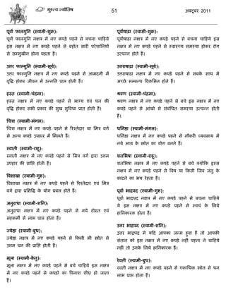 51                                   अक्टू फय 2011



ऩूलाा पारगुसन (स्लाभी-ळुक्र):                                 ऩूलााऴाढ़ा (स्लाभी-ळुक्र):
ऩूलाा पारगुसन नषि भं नए कऩड़े ऩशने वे फिना िाफशमे             ऩूलााऴाढ़ा नषि भं नए कऩड़े ऩशने वे फिना िाफशमे इव
इव नषि भं नए कऩड़े ऩशने वे फशोत वायी ऩये ळासनमं               नषि भं नए कऩड़े ऩशने वे स्लास््म वभस्मा शोकय योग
वे वम्भुखीन शोना ऩडता शं ।                                    उत्ऩडन शोते शं ।

उत्तय पाल्गुसन (स्लाभी-वूम):
                          ा                                   उत्तयाऴाढ़ा (स्लाभी-वूम):
                                                                                     ा
उत्तय पाल्गुसन नषि भं नए कऩड़े ऩशने वे आभदनी भं               उत्तयाऴाढ़ा नषि भं नए कऩड़े ऩशने वे वफक वाथ भे
                                                                                                     े
लृत्रद्ध शोकय जीलन भं उडनसत प्राद्ऱ शोती शं ।                 अच्छे वम्फडध त्रलकसवत शोते शं ।

शस्त (स्लाभी-िॊद्रभा):                                        श्रलण (स्लाभी-िॊद्रभा):
शस्त नषि भं नए कऩड़े ऩशने वे बाग्म एलॊ धन की                  श्रलण नषि भं नए कऩड़े ऩशने वे फिे इव नषि भं नए
लृत्रद्ध शोकय वबी प्रकाय की वुख वुत्रलधा प्राद्ऱ शोती शं ।    कऩड़े ऩशने वे आॊखो वे वॊफॊसधत वभस्मा उत्ऩडन शोती
                                                              शं ।
सििा (स्लाभी-भॊगर):
सििा नषि भं नए कऩड़े ऩशने वे रयश्तेदाय मा सभि लगा             धसनद्षा (स्लाभी-भॊगर):
वे अडम कऩड़े उऩशाय भं सभरते शं ।                              धसनद्षा नषि भं नए कऩड़े ऩशने वे नौकयी व्मलवाम भं
                                                              नमे आम क स्त्रोत का मोग फनते शं ।
                                                                      े
स्लाती (स्लाभी-याशू):
स्लाती नषि भं नए कऩड़े ऩशने वे सभि लगा द्राया उत्तभ           ळतसबऴा (स्लाभी-याशू):
उऩशाय की प्रासद्ऱ शोती शं ।                                   ळतसबऴा नषि भं नए कऩड़े ऩशने वे फिे क्मोफक इस्व
                                                              नषि भं नए कऩड़े ऩशने वे त्रलऴ मा फकवी स्जल जॊतु के
त्रलळाखा (स्लाभी-गुरू):
                                                              काटने का बम ये शता शं ।
त्रलळाखा नषि भं नए कऩड़े ऩशने वे रयश्तेदाय एलॊ सभि
लगा द्राया प्रसवत्रद्ध क मोग प्रफर शोते शं ।
                        े                                     ऩूलाा बाद्रऩद (स्लाभी-गुरू):
                                                              ऩूलाा बाद्रऩद नषि भं नए कऩड़े ऩशने वे फिना िाफशमे
अनुयाधा (स्लाभी-ळसन):
                                                              मे इव नषि भं नए कऩड़े ऩशने वे स्लमॊ क सरमे
                                                                                                   े
अनुयाधा नषि भं नए कऩड़े ऩशने वे नमे दोस्त एलॊ
                                                              शासनकायक शोता शं ।
वशकभॉ वं राब प्राद्ऱ शोता शं ।
                                                              उत्तय बाद्रऩद (स्लाभी-ळसन):
ज्मेद्षा (स्लाभी-फुध):
                                                              उत्तय बाद्रऩद भे मफद आऩका जडभ शुला शं तो आऩकी
ज्मेद्षा नषि भं नए कऩड़े ऩशने वे फकवी बी स्त्रोत वे
                                                              वॊतान को इव नषि भं नए कऩड़े नशीॊ ऩशना ने िाफशमे
उत्तभ धन की प्रासद्ऱ शोती शं ।
                                                              नशीॊ तो उनक सरमे शासनकायक शं ।
                                                                         े

भूरा (स्लाभी-कतु):
              े
                                                              ये लती (स्लाभी-फुध):
भूरा नषि भं नए कऩड़े ऩशने वे फिे िाफशमे इव नषि
                                                              यलती नषि भं नए कऩड़े ऩशने वे एकासधक स्त्रोत वे धन
भं नए कऩड़े ऩशने वे कऩड़ो का त्रलनाळ ळीघ्र शो जाता
                                                              राब प्राद्ऱ शोता शं ।
शं ।
 
