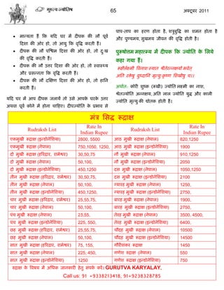 65                                          अक्टू फय 2011



                                                             ऩाऩ-ताऩ का शयण शोता शै , ळिुफुत्रद्ध का ळभन शोता शै
      भाडमता शं फक मफद घय भं दीऩक की रौ ऩूला
                                                             औय ऩुण्मभम, वुखभम जीलन की लृत्रद्ध शोती शै ।
       फदळा की ओय शो, तो आमु फक लृत्रद्ध कयती शं ।
      दीऩक की रौ ऩस्द्ळभ फदळा की ओय शो, तो द्ख
                                             ु               ऩुरूऴोत्तभ भशात्त्म्म भं दीऩक फक ज्मोसत क सरमे
                                                                                                      े
       की लृत्रद्ध कयती शं ।
                                                             कशा गमा शं ।
      दीऩक की रौ उत्तय फदळा की ओय शो, तो स्लास््म
                                                                रूषैरक्ष्भी त्रलनाळ्स्मात द्वैतेयडनषमो बलेत ्
                                                                     ा
       औय प्रवडनता फक लृत्रद्ध कयती शं ।
                                                             असत यक्तऴु मुध्दासन भृत्मु्कृ ष्ण सळखीऴु ि।।
                                                                    े
      दीऩक की रौ दस्षण फदळा की ओय शो, तो शासन
       कयती शं ।                                             अथाात: कोयी ळुष्क (रूखी) ज्मोसत रक्ष्भी का नाळ,
                                                             द्वेतज्मोसत अडनषम, असत रार ज्मोसत मुद्ध औय कारी
मफद घय भं आऩ दीऩक जरामं तो उवे आऩक घयक उत्तय
                                  े   े
                                                             ज्मोसत भृत्मु की द्योतक शोती शं ।
अथला ऩूला कोने भं शोना िाफशए। दीऩज्मोसत क प्रबाल वे
                                         े

                                                भॊि सवद्ध रूद्राष
                                              Rate In                                                     Rate In
            Rudraksh List                                               Rudraksh List
                                           Indian Rupee                                                Indian Rupee
 एकभुखी रूद्राष (इडडोनेसळमा)             2800, 5500         आठ भुखी रूद्राष (नेऩार)                  820,1250
 एकभुखी रूद्राष (नेऩार)                  750,1050, 1250,    आठ भुखी रूद्राष (इडडोनेसळमा)             1900
 दो भुखी रूद्राष (शरयद्राय, याभेद्वय)    30,50,75           नौ भुखी रूद्राष (नेऩार)                  910,1250
 दो भुखी रूद्राष (नेऩार)                 50,100,            नौ भुखी रूद्राष (इडडोनेसळमा)             2050
 दो भुखी रूद्राष (इडडोनेसळमा)            450,1250           दव भुखी रूद्राष (नेऩार)                  1050,1250
 तीन भुखी रूद्राष (शरयद्राय, याभेद्वय)   30,50,75,          दव भुखी रूद्राष (इडडोनेसळमा)             2100
 तीन भुखी रूद्राष (नेऩार)                50,100,            ग्मायश भुखी रूद्राष (नेऩार)              1250,
 तीन भुखी रूद्राष (इडडोनेसळमा)           450,1250,          ग्मायश भुखी रूद्राष (इडडोनेसळमा)         2750,
 िाय भुखी रूद्राष (शरयद्राय, याभेद्वय)   25,55,75,          फायश भुखी रूद्राष (नेऩार)                1900,
 िाय भुखी रूद्राष (नेऩार)                50,100,            फायश भुखी रूद्राष (इडडोनेसळमा)           2750,
 ऩॊि भुखी रूद्राष (नेऩार)                25,55,             तेयश भुखी रूद्राष (नेऩार)                3500, 4500,
 ऩॊि भुखी रूद्राष (इडडोनेसळमा)           225, 550,          तेयश भुखी रूद्राष (इडडोनेसळमा)           6400,
 छश भुखी रूद्राष (शरयद्राय, याभेद्वय)    25,55,75,          िौदश भुखी रूद्राष (नेऩार)                10500
 छश भुखी रूद्राष (नेऩार)                 50,100,            िौदश भुखी रूद्राष (इडडोनेसळमा)           14500
 वात भुखी रूद्राष (शरयद्राय, याभेद्वय)   75, 155,           गौयीळॊकय रूद्राष                         1450
 वात भुखी रूद्राष (नेऩार)                225, 450,          गणेळ रुद्राष (नेऩार)                     550
 वात भुखी रूद्राष (इडडोनेसळमा)           1250               गणेळ रूद्राष (इडडोनेसळमा)                750
  रुद्राष क त्रलऴम भं असधक जानकायी शे तु वॊऩक कयं । GURUTVA KARYALAY,
           े                                 ा
                                  Call us: 91 +9338213418, 91+9238328785
 