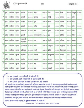 90                                                 अक्टू फय 2011



19
     फुध       कासताक   कृ ष्ण   वद्ऱभी       20:59:37   आद्रा           09:59:37   सळल        19:08:03   त्रलत्रद्श   08:47:26   सभथुन 28:39:00

20
     गुरु      कासताक   कृ ष्ण   अद्शभी       20:49:56   ऩुनलावु         10:47:07   सवत्रद्ध   17:57:26   फारल         09:01:11   कका      -


21
     ळुक्र     कासताक   कृ ष्ण   नलभी         19:50:34   ऩुष्म           10:47:45   वाध्म      16:06:30   तैसतर        08:27:08   कका      -


22
     ळसन       कासताक   कृ ष्ण   दळभी         18:05:16   अद्ऴेऴा         10:01:31   ळुब        13:38:05   लस्णज        07:03:24   कका      10:01:00


23
     यत्रल     कासताक   कृ ष्ण   एकादळी       15:35:55   भघा             08:31:14   ळुक्र      10:34:59   फारल         15:35:55   सवॊश     -


24
     वोभ       कासताक   कृ ष्ण   द्रादळी      12:32:50   उत्तयापाल्गुनी 27:45:01 ब्रह्म        07:00:57   तैसतर        12:32:50   सवॊश     11:45:00


25                               िमोदळी-
     भॊगर कासताक        कृ ष्ण                09:02:33   शस्त            24:48:30   लैधसत
                                                                                       ृ       22:49:26   लस्णज        09:02:33   कडमा -
                                 ितुदाळी

26
     फुध       कासताक   कृ ष्ण   अभालस्मा 25:25:44 सििा                  21:43:32   त्रलऴकब
                                                                                          ुॊ   18:28:32   ितुष्ऩाद 15:21:02 कडमा 11:16:00

27
     गुरु      कासताक   ळुक्र    प्रसतऩदा     21:41:24   स्लाती          18:44:13   प्रीसत     14:10:28   फकस्तुघ्न 11:32:58 तुरा          -


28
     ळुक्र     कासताक   ळुक्र    फद्रतीमा     18:13:58   त्रलळाखा        15:59:54   आमुष्भान 10:02:43 फारल             07:55:13   तुरा     10:39:00


29
     ळसन       कासताक   ळुक्र    तृतीमा       15:12:47   अनुयाधा         13:41:51   ळोबन       26:51:13   गय           15:12:47   लृस्द्ळक -

30
     यत्रल     कासताक   ळुक्र    ितुथॉ        12:48:10   जेद्षा          11:57:33   असतगॊड     23:59:25   त्रलत्रद्श   12:48:10   लृस्द्ळक 11:58:00

31
     वोभ       कासताक   ळुक्र    ऩॊिभी        11:03:53   भूर             10:54:30   वुकभाा     21:43:15   फारल         11:03:53   धनु      -




              क्मा आऩको उच्ि असधकायी वे ऩये ळानी शं ?
              क्मा आऩकी अऩने वशकभािायी वे अनफन शोती शं ?
              क्मा आऩक असधनस्थ कभािायी आऩकी फात नशी भानते?
                       े
     मफद आऩको अऩने उच्ि असधकायी, वशकभािायी, असधनस्थ कभािायी वे ऩये ळानी शं । आऩक अनूकर कामा नशीॊ कयते मा आऩको
                                                                                े    ु
     कयने नशीॊ दे त? लश आऩकी फात नशीॊ भानतं? त्रफना लजश आऩको ऩये ळान कयते शं ? अन आलश्मक कामा आऩवे कयलाते शं । आऩका
                   े
     प्रभोळन रुकलादे ते शं । उसित कामा कयने ऩय बी आऩक कामा भं नुक्ळ सनकारते शं ? मफद आऩ इवी तयश फक फकवी वभस्मा वे ग्रस्त
                                                     े
     शं तो आऩ उन असधकायी, वशकभॉ, असधनस्थकभॉ मा अडम फकवी व्मत्रक्त त्रलळेऴ क नाभ वे गुरुत्ल कामाारत द्राया ळास्त्रोक्त त्रलसध-
                                                                           े
     त्रलधान वे भॊि सवद्ध प्राण-प्रसतत्रद्षत ऩूणा िैतडम मुक्त लळीकयण कलि एलॊ एव.एन.फडब्फी फनलारे एलॊ उवे अऩने घय-ओफपव भं
     स्थात्रऩत कय अल्ऩ ऩूजा, त्रलसध-त्रलधान वे आऩ त्रलळेऴ राब प्राद्ऱ कय वकते शं । मफद आऩ भॊि सवद्ध लळीकयण कलि एलॊ
     एव.एन.फडब्फी फनलाना िाशते शं , तो गुरुत्ल कामाारम भं वॊऩक कयं ।
                                                              ा
                                            Call us: 91 + 9338213418, 91+ 9238328785
 