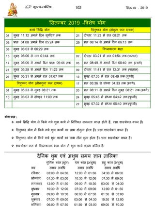 102 ससतम्फय - 2019
2019 -ववशेष मोग
कामा ससवि मोग द्वद्वऩुष्कय मोग (दोगुना पर दामक)
01 ल 21 दोऩहय 8
05 8 ल 29 8 ल
08 ववघ्नकायक बिा
15 02 दोऩहय 03:21 से यात 01:54 तक (ऩातार)
17 ल 05 यात 08:49 से अगरे ददन 08:40 तक (स्वगा)
21 8 ल 09 दोऩहय 11:41 से यात 12:31 तक (ऩातार)
29 ल यात 07:07 13 सुफह 07:35 से यात 08:49 तक (ऩृथ्वी)
त्रिऩुष्कय मोग (तीनगुना पर दामक) 17 से सॊध्मा 04:33 तक (स्वगा)
01 8 20 8 से अगरे ददन सुफह 08:21 तक (स्वगा)
10 दोऩहय 11:09 24 सुफह 05:45 से सॊध्मा 04:42 तक (ऩृथ्वी)
27 सुफह 07:32 से सॊध्मा 05:40 तक (ऩृथ्वी)
मोग पर :
 कामा ससवि मोग भे फकमे गमे शुब कामा भे तनत्श् त सपरता प्राप्त होती हैं, एसा शास्िोक्त व न हैं।
 द्वद्वऩुष्कय मोग भें फकमे गमे शुब कामो का राब दोगुना होता हैं। एसा शास्िोक्त व न हैं।
 त्रिऩुष्कय मोग भें फकमे गमे शुब कामो का राब तीन गुना होता हैं। एसा शास्िोक्त व न हैं।
 शास्िोंक्त भत से ववघ्नकायक बिा मोग भें शुब कामा कयना वत्जात हैं।
दैतनक शुब एवॊ अशुब सभम ऻान तासरका
गुसरक कार (शुब) मभ कार (अशुब) याहु कार (अशुब)
वाय सभम अवधध सभम अवधध सभम अवधध
यवववाय 03:00 से 04:30 12:00 से 01:30 04:30 से 06:00
सोभवाय 01:30 से 03:00 10:30 से 12:00 07:30 से 09:00
भॊगरवाय 12:00 से 01:30 09:00 से 10:30 03:00 से 04:30
फुधवाय 10:30 से 12:00 07:30 से 09:00 12:00 से 01:30
गुरुवाय 09:00 से 10:30 06:00 से 07:30 01:30 से 03:00
शुक्रवाय 07:30 से 09:00 03:00 से 04:30 10:30 से 12:00
शतनवाय 06:00 से 07:30 01:30 से 03:00 09:00 से 10:30
 
