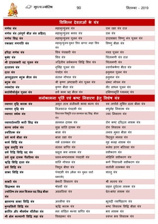 90 ससतम्फय - 2019
ववसबन्न देवताओं के मंत्र
गणेश मंत्र भहाभृत्मुॊजम मॊि याभ यऺा मॊि याज
गणेश मंत्र (संऩूणथ फीज भंत्र सदहत) भहाभृत्मुॊजम कव मॊि याभ मॊि
गणेश ससि मंत्र भहाभृत्मुॊजम ऩूजन मॊि द्वादशाऺय ववष्णु भॊि ऩूजन मॊि
एकाऺय गणऩतत मंत्र भहाभृत्मुॊजम मुक्त सशव खप्ऩय भाहा सशव
मॊि
ववष्णु फीसा मॊि
हरयद्रा गणेश मंत्र सशव ऩॊ ाऺयी मॊि गरुड ऩूजन मॊि
कु फेय मंत्र सशव मॊि ध ॊताभणी मॊि याज
श्री द्वादशाऺयी रुद्र ऩूजन मंत्र अद्वद्वतीम सवाकाम्म ससवि सशव मॊि ध ॊताभणी मॊि
दत्तात्रम मंत्र नृससॊह ऩूजन मॊि स्वणााकषाणा बैयव मॊि
दत्त मंत्र ऩॊ देव मॊि हनुभान ऩूजन मॊि
आऩदुिायण फटुक बैयव मंत्र सॊतान गोऩार मॊि हनुभान मॊि
फटुक मंत्र श्री कृ ष्ण अष्टाऺयी भॊि ऩूजन मॊि सॊकट भो न मॊि
व्मंकटेश मंत्र कृ ष्ण फीसा मॊि वीय साधन ऩूजन मॊि
कातथवीमाथजुथन ऩूजन मंत्र सवा काभ प्रद बैयव मॊि दक्षऺणाभूतता ध्मानभ ् मॊि
भनोकाभना ऩूततथ एवं कष्ट तनवायण हेतु ववशेष मंत्र
व्माऩाय वृवि कायक मंत्र अभृत तत्व सॊजीवनी कामा कल्ऩ मॊि िम ताऩोंसे भुत्क्त दाता फीसा मॊि
व्माऩाय वृवि मंत्र ववजमयाज ऩॊ दशी मॊि भधुभेह तनवायक मॊि
व्माऩाय वधथक मंत्र ववद्यामश ववबूतत याज सम्भान प्रद ससि फीसा
मॊि
ज्वय तनवायण मॊि
व्माऩायोन्नतत कायी ससि मंत्र सम्भान दामक मॊि योग कष्ट दरयिता नाशक मॊि
बाग्म वधथक मंत्र सुख शाॊतत दामक मॊि योग तनवायक मॊि
स्वश्स्तक मंत्र फारा मॊि तनाव भुक्त फीसा मॊि
सवथ कामथ फीसा मंत्र फारा यऺा मॊि ववद्मुत भानस मॊि
कामथ ससवि मंत्र गबा स्तम्बन मॊि गृह करह नाशक मॊि
सुख सभृवि मंत्र सॊतान प्रात्प्त मॊि करेश हयण फत्त्तसा मॊि
सवथ रयवि ससवि प्रद मंत्र प्रसूता बम नाशक मॊि वशीकयण मॊि
सवथ सुख दामक ऩैंसदठमा मंत्र प्रसव-कष्टनाशक ऩॊ दशी मॊि भोदहतन वशीकयण मॊि
ऋवि ससवि दाता मंत्र शाॊतत गोऩार मॊि कणा वऩशा नी वशीकयण मॊि
सवथ ससवि मंत्र त्रिशूर फीशा मॊि वाताारी स्तम्बन मॊि
साफय ससवि मंत्र ऩॊ दशी मॊि (फीसा मॊि मुक्त ायों
प्रकायके )
वास्तु मॊि
शाफयी मंत्र फेकायी तनवायण मॊि श्री भत्स्म मॊि
ससिाश्रभ मंत्र षोडशी मॊि वाहन दुघाटना नाशक मॊि
ज्मोततष तंत्र ऻान ववऻान प्रद ससि फीसा
मंत्र
अडसदठमा मॊि प्रेत-फाधा नाशक मॊि
ब्रह्भाण्ड साफय ससवि मंत्र अस्सीमा मॊि बूतादी व्माधधहयण मॊि
कु ण्डसरनी ससवि मंत्र ऋवि कायक मॊि कष्ट तनवायक ससवि फीसा मॊि
क्राश्न्त औय श्रीवधथक चौंतीसा मंत्र भन वाॊतछत कन्मा प्रात्प्त मॊि बम नाशक मॊि
श्री ऺेभ कल्माणी ससवि भहा मंत्र वववाहकय मॊि स्वप्न बम तनवायक मॊि
 