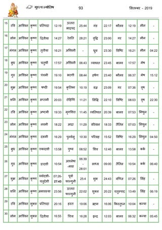93 ससतम्फय - 2019
15
यवव कृ ष्ण प्रततऩदा 12:19 25:44 गॊड 22:17 कौरव 12:19 -
16
सोभ कृ ष्ण 14:27 28:21 वृवि 23:00 गय 14:27 -
17
भॊगर कृ ष्ण 16:21 - ्ुव 23:30 ववत्ष्ट 16:21 04:22
18
फुध कृ ष्ण 17:57 06:43 व्माघात 23:45 फारव 17:57 -
19
गुरु कृ ष्ण 19:10 08:44 हषाण 23:40 कौरव 06:37 15:12
20
शुक्र कृ ष्ण 19:54 10:19 वज्र 23:09 गय 07:36 -
21
शतन कृ ष्ण 20:03 11:21 ससवि 22:10 ववत्ष्ट 08:03 22:30
22
यवव कृ ष्ण 19:33 11:45 व्मततऩात 20:39 फारव 07:53 -
23
सोभ कृ ष्ण 18:22 11:29 वरयमान 18:33 तैततर 07:03 -
24
भॊगर कृ ष्ण 16:29 10:30 ऩरयग्रह 15:52 ववत्ष्ट 16:29 04:50
25
फुध कृ ष्ण 13:58 08:52 सशव 12:40 फारव 13:58 -
26
गुरु कृ ष्ण 10:54
ल
-
06:39
-
28:01
साध्म 09:00 तैततर 10:54 06:40
27
शुक्र कृ ष्ण
- 07:26-
27:43
25:4 शुब 24:43 वणणज 07:26 -
28
शतन कृ ष्ण 23:56 22:02 ल 20:22 तुस्ऩाद 13:49 06:19
29
यवव शुक्र प्रततऩदा 20:16 19:06 ब्रहभ 16:06 फकस्तुघ्न 10:04 -
30
सोभ शुक्र 16:55 16:28 इन्ि 12:03 फारव 06:32 05:45
 