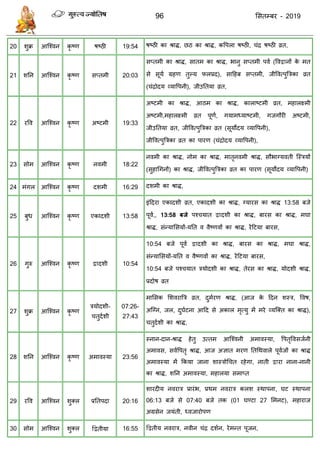 96 ससतम्फय - 2019
20 शुक्र कृ ष्ण 19:54 षष्ठी का श्राि, छठ का श्राि, कवऩरा षष्ठी, ॊि षष्ठी व्रत,
21 शतन कृ ष्ण 20:03
सप्तभी का श्राि, सातभ का श्राि, बानु सप्तभी ऩवा (ववद्वानों के भत
से सूमा ग्रहण तुल्म परप्रद), सादहफ सप्तभी, जीववत्ऩुत्रिका व्रत
( ), जीउततमा व्रत,
22 यवव कृ ष्ण 19:33
अष्टभी का श्राि, आठभ का श्राि, काराष्टभी व्रत, भहारक्ष्भी
अष्टभी,भहारक्ष्भी व्रत ऩूणा, गमाभध्माष्टभी, गजगौयी अष्टभी,
जीउततमा व्रत, जीववत्ऩुत्रिका व्रत (
जीववत्ऩुत्रिका व्रत का ऩायण ( ),
23 सोभ कृ ष्ण 18:22
नवभी का श्राि, नोभ का श्राि, भातृनवभी श्राि, सौबाग्मवती त्स्िमों
(सुहाधगनों) का श्राि, जीववत्ऩुत्रिका व्रत का ऩायण
24 भॊगर कृ ष्ण 16:29 दशभी का श्राि,
25 फुध कृ ष्ण 13:58
इॊददया एकादशी व्रत, एकादशी का श्राि, ग्मायस का श्राि 8
द्वादशी का श्राि, फायस का श्राि, भघा
श्राि, सॊन्माससमों-मतत व वैष्णवों का श्राि, येंदटमा फायस,
26 गुरु कृ ष्ण द्वा 10:54
10: द्वादशी का श्राि, फायस का श्राि, भघा श्राि,
सॊन्माससमों-मतत व वैष्णवों का श्राि, येंदटमा फायस,
िमोदशी का श्राि, तेयस का श्राि
27 शुक्र कृ ष्ण
- 07:26-
27:43
भाससक सशवयात्रि व्रत, दुभायण श्राि, (आज के ददन शस्ि, ववष,
अत्ग्न, जर, दुघाटना आदद से अकार भृत्मु भें भये व्मत्क्त का श्राि),
तुदाशी का श्राि,
28 शतन कृ ष्ण 23:56
स्नान-दान-श्राि हेतु उत्तभ आत्श्वनी अभावस्मा, वऩतृववसजानी
अभावस, सवावऩतृ श्राि, आज अऻात भयण ततधथवारे ऩूवाजों का श्राि
अभावस्मा भें फकमा जाना शास्िोध त यहेगा, नाती द्वाया नाना-नानी
का श्राि, अभावस्मा, भहारमा सभाप्त
29 यवव शुक्र प्रततऩदा 20:16
शायदीम नवयाि प्रायॊब, प्रथभ नवयाि करश स्थाऩना, घट स्थाऩना
भहायाज
अग्रसेन जमॊती
30 सोभ शुक्र 16:55 तीम नवयाि, नवीन ॊि दशान, येभन्त ऩूजन,
 