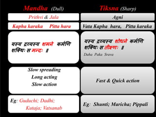 Mandha (Dull) Tiksna (Sharp)
Prithvi & Jala Agni
Kapha karaka Pitta hara Vata Kapha hara, Pitta karaka
यस्य द्रव्यस्य शमने कममणण
शक्थिः स मन्दिः ॥
यस्य द्रव्यस्य शोधने कममणण
शक्थिः स तीक्ष्णिः ॥
Daha Paka Srava
Slow spreading
Long acting
Slow action
Fast & Quick action
Eg: Guduchi; Dadhi;
Kutaja; Vatsanab
Eg: Shunti; Maricha; Pippali
 