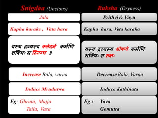 Snigdha (Unctous) Ruksha (Dryness)
Jala Prithvi & Vayu
Kapha karaka , Vata hara Kapha hara, Vata karaka
यस्य द्रव्यस्य ्ऱेदने कममणण
शक्थिः स कस्नग्ध ॥
यस्य द्रव्यस्य शोषणे कममणण
शक्थिः स रूऺिः
Increase Bala, varna Decrease Bala, Varna
Eg: Ghruta, Majja
Taila, Vasa
Eg : Yava
Gomutra
Induce Mrudutwa Induce Kathinata
 