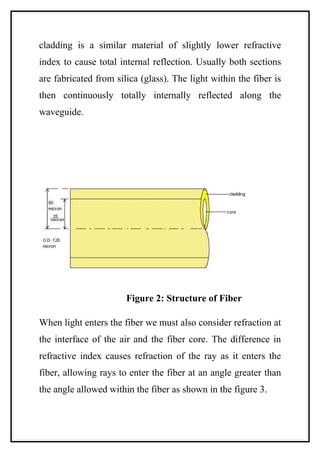 cladding is a similar material of slightly lower refractive
index to cause total internal reflection. Usually both sections
are fabricated from silica (glass). The light within the fiber is
then continuously totally internally reflected along the
waveguide.




                       Figure 2: Structure of Fiber

When light enters the fiber we must also consider refraction at
the interface of the air and the fiber core. The difference in
refractive index causes refraction of the ray as it enters the
fiber, allowing rays to enter the fiber at an angle greater than
the angle allowed within the fiber as shown in the figure 3.
 