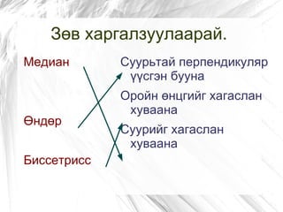 Зөв харгалзуулаарай.
Медиан       Суурьтай перпендикуляр
              үүсгэн бууна
             Оройн өнцгийг хагаслан
              хуваана
Өндөр
             Суурийг хагаслан
              хуваана
Биссетрисс
 