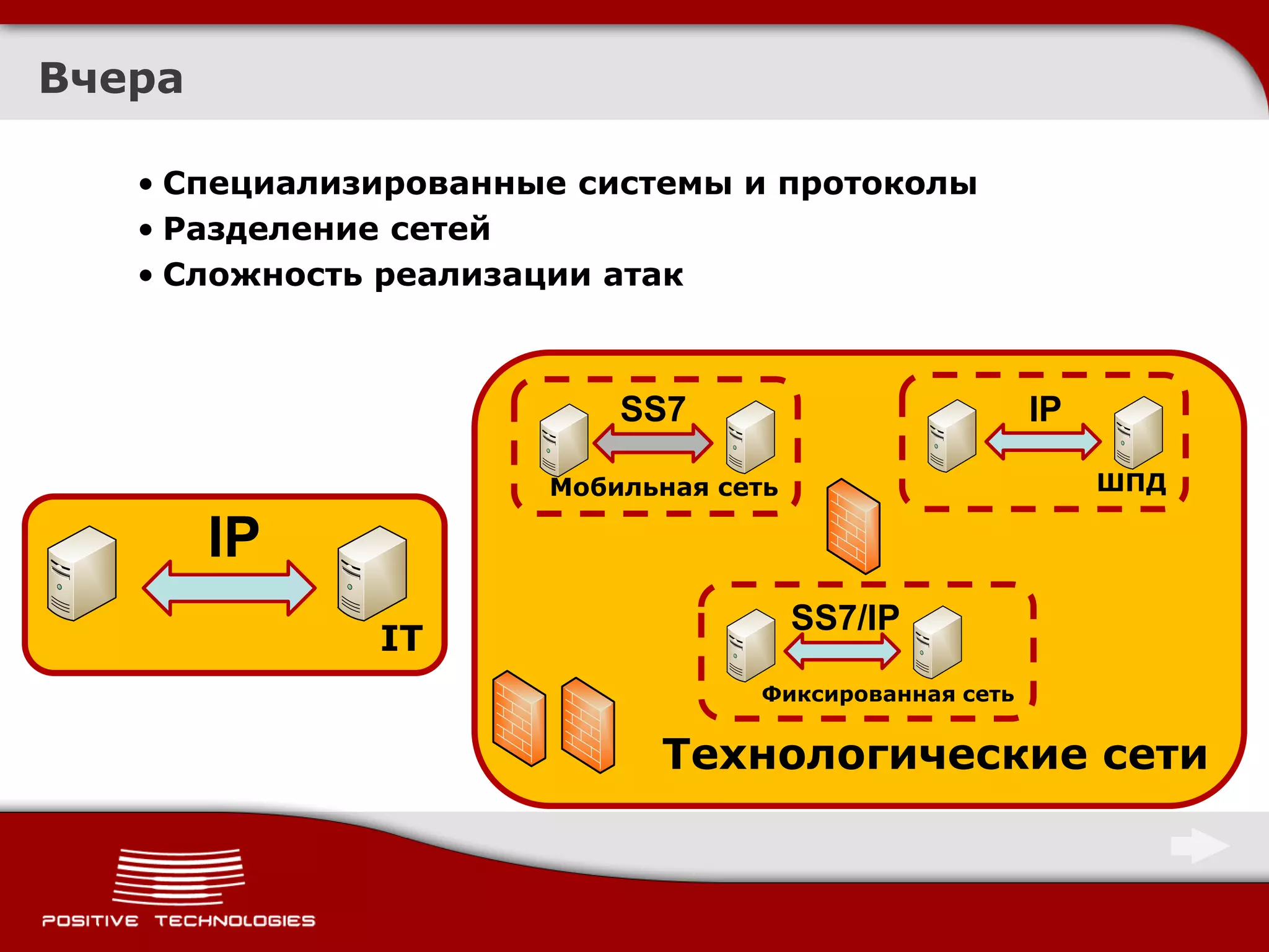 Вчера

   • Специализированные системы и протоколы
   • Разделение сетей
   • Сложность реализации атак



                          SS7                          IP

                      Мобильная сеть                        ШПД

        IP
                                       SS7/IP
              IT
                                  Фиксированная сеть


                            Технологические сети
 