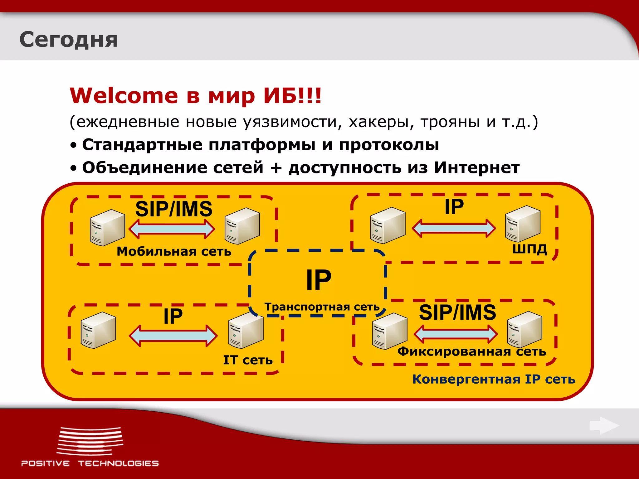 Сегодня

   Welcome в мир ИБ!!!
   (ежедневные новые уязвимости, хакеры, трояны и т.д.)
   • Стандартные платформы и протоколы
   • Объединение сетей + доступность из Интернет

    IP-угрозы - актуальны для тех. сетей
         SIP/IMS                      IP
        Мобильная сеть                                    ШПД

                               IP
                         Транспортная сеть
             IP                                SIP/IMS
                                             Фиксированная сеть
                    IT сеть
                                              Конвергентная IP сеть
 