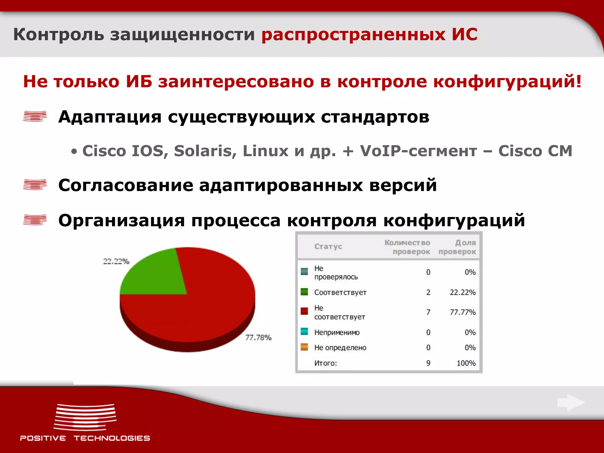 Контроль защищенности распространенных ИС

Не только ИБ заинтересовано в контроле конфигураций!

    Адаптация существующих стандартов
     • Cisco IOS, Solaris, Linux и др. + VoIP-сегмент – Cisco CM

    Согласование адаптированных версий

    Организация процесса контроля конфигураций
 