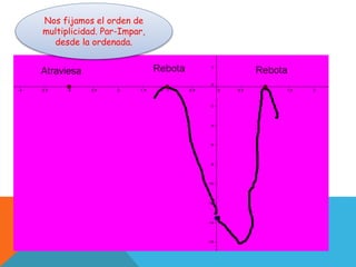 Nos fijamos el orden de
multiplicidad. Par-Impar,
desde la ordenada.
 