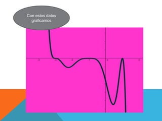 Con estos datos
graficamos
 
