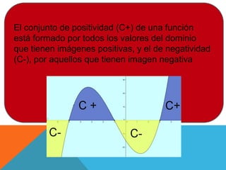 El conjunto de positividad (C+) de una función
está formado por todos los valores del dominio
que tienen imágenes positivas, y el de negatividad
(C-), por aquellos que tienen imagen negativa
 