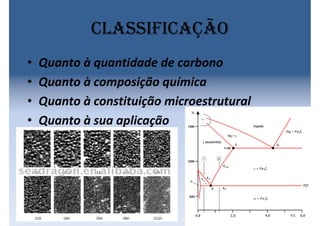 Classificação
• Quanto à quantidade de carbono
• Quanto à composição química
• Quanto à constituição microestrutural
• Quanto à sua aplicação
 