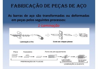 Fabricação de peças de aço
As barras de aço são transformadas ou deformadas
em peças pelos seguintes processos:
1-Laminação
 
