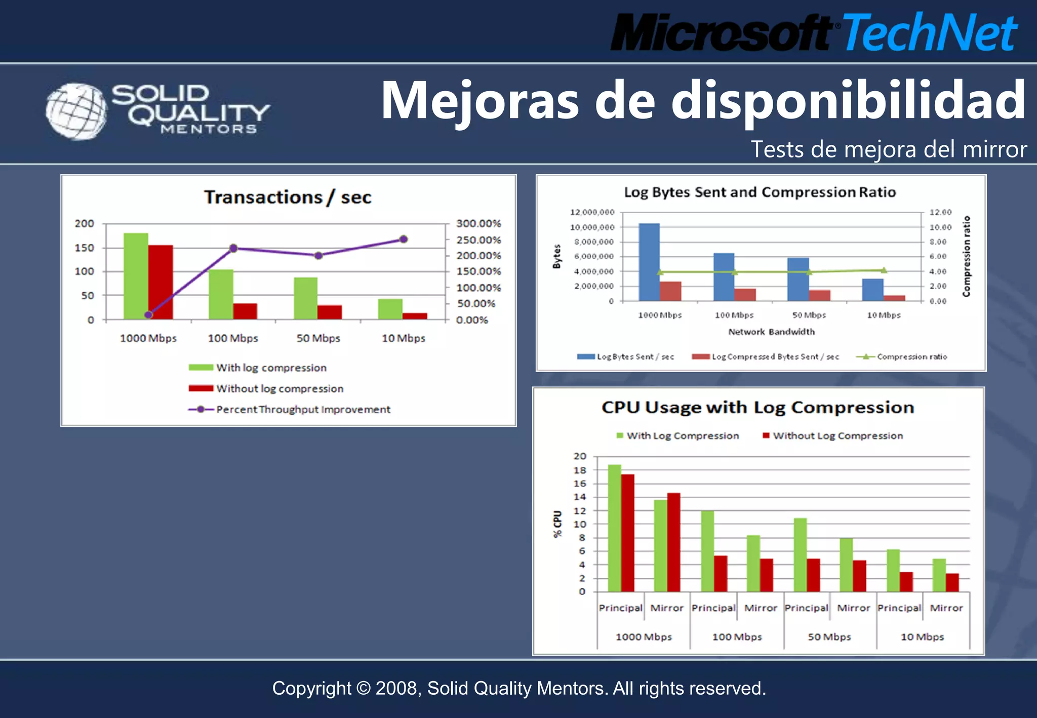 Mejoras de disponibilidad
                                                           Tests de mejora del mirror




Copyright © 2008, Solid Quality Mentors. All rights reserved.
 