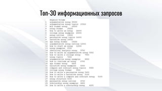 Топ-30 информационных запросов
 