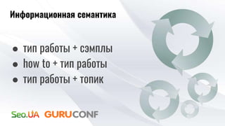 Информационная семантика
● тип работы + сэмплы
● how to + тип работы
● тип работы + топик
 