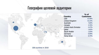 География целевой аудитории
 