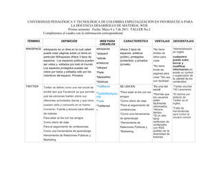 UNIVERSIDAD PEDAGÓGICA Y TECNOLÓGICA DE COLOMBIA ESPECIALIZACIÓN EN INFORMÁTICA PARA
                           LA DOCENCIA DESARROLLO DE MATERIAL WEB
                         Primer semestre Fecha: Mayo 6 y 7 de 2011 TALLER No.2
         Completemos el cuadro con la información correspondiente

TÉRMINO                    DEFINICIÓN                     WEB PARA          CARACTERÍSTICA           VENTAJAS       DESVENTAJAS
                                                          CREARLOS
WIKISPACE wikispaces es un área en la cual usted        wikispaces       ofrece 3 tipos de         *No tiene        *Administración
          puede crear páginas sobre un tema en                           espacios: públicos        limites de       en ingles
                                                        *wetpaint
          particular.Wikispaces ofrece 3 tipos de                        (public), protegidos      sitios para     cualquiera
                                                        *wikiole
          espacios: Los espacios públicos pueden                         (protected), y privados   crear           puede subir,
          ser vistos y editados por todo el mundo.      writeborar       (private).                                borrar y
                                                                                                   *No tiene       modificar
          Los espacios protegidos pueden ser            *stikipad
                                                                                                   limite de       información,no
          vistos por todos y editados sólo por los      *Pwiki                                     paginas para existe un control
          miembros del espacio. Privados                                                                           o supervisión de
                                                        *MediaWiki                                 crear *Se usa
                                                                                                                   la calidad de los
                                                        *Wikihost                                  con facilidad . contenidos

TWITTER      Twitter se define como una red social de   *TwitBacks       SE USA EN:                *Es una red      *Twitter escribe
                                                                                                   social           140 caracteres.
             similar tipo que Facebook ya que permite
                                                        *TwitterBackgrou *Para estar al día con los *Permite que    *El idioma por
             que las personas hablen sobre sus          nds              amigos                     los usuarios    defecto de
             diferentes actividades diarias y que otros *Twilk           *Como diario de viaje      estén           Twitter es el
                                                                                                    fácilmente      inglés.
             puedan verlo y conocerlo en el mismo       *Twitterred      *Para el seguimiento de informados.
             momento. Fuente y recurso para difusión *                                                              *Falta de
                                                                         conferencias               *Ahorra
                                                                                                                    herramientas
             de noticias                                                                            tiempo.
                                                                         *Como una herramienta                      para incluir al
                                                                                                    *Si un sitio
             Para estar al día con los amigos                            de aprendizaje                             usuario común
                                                                                                    tiene
             Como diario de viaje                                        *Herramienta de            redifusión de
                                                                                                    contenidos
             Para el seguimiento de conferencias                         Relaciones Públicas y      con RSS
             Como una herramienta de aprendizaje                         *Marketing.                podrás ver la
                                                                                                    diversidad de
             Herramienta de Relaciones Públicas y
                                                                                                    botones
             Marketing
 
