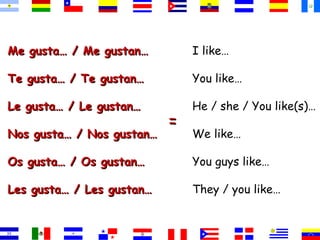 Me gusta… / Me gustan… Te gusta… / Te gustan… Le gusta… / Le gustan… Nos gusta… / Nos gustan… Os gusta… / Os gustan… Les gusta… / Les gustan… I like… You like… He / she / You like(s)… We like… You guys like… They / you like… = 