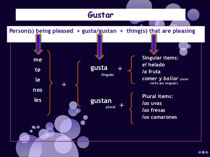 El Verbo Gustar