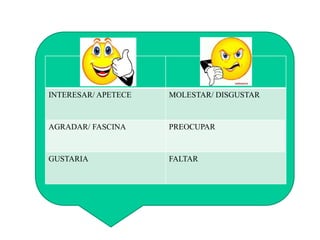 INTERESAR/ APETECE MOLESTAR/ DISGUSTAR 
AGRADAR/ FASCINA PREOCUPAR 
GUSTARIA FALTAR 
 