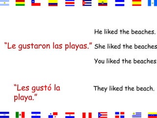 “Le gustaron las playas.” 
He liked the beaches. 
She liked the beaches. 
You liked the beaches. 
“Les gustó la 
playa.” 
They liked the beach. 
 