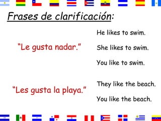 Frases de clarificación:
“Le gusta nadar.”
He likes to swim.
She likes to swim.
You like to swim.
“Les gusta la playa.”
They like the beach.
You like the beach.
 